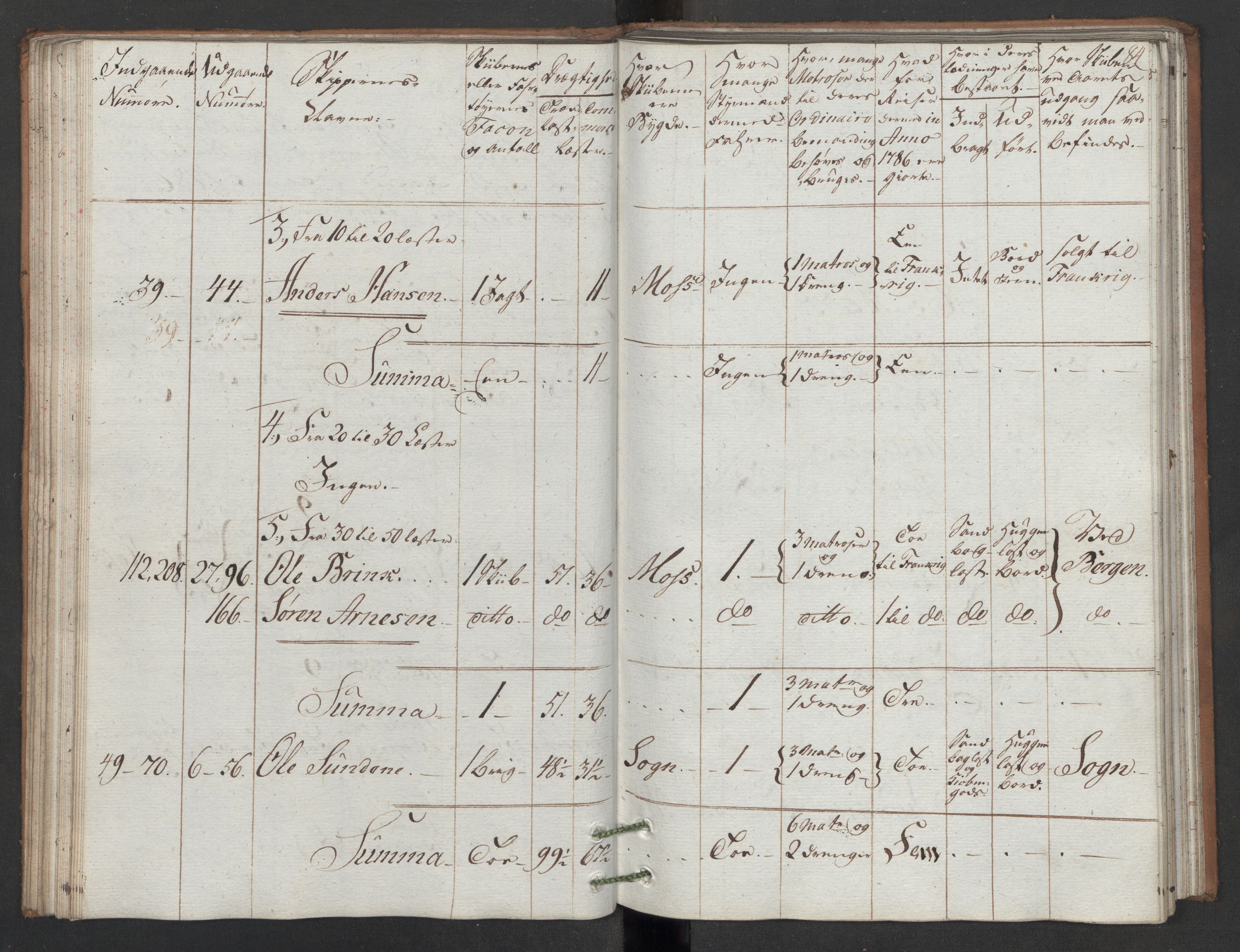 Generaltollkammeret, tollregnskaper, AV/RA-EA-5490/R05/L0086/0001: Tollregnskaper Moss, Son, Krokstad / Utgående hovedtollbok, 1786, p. 83b-84a