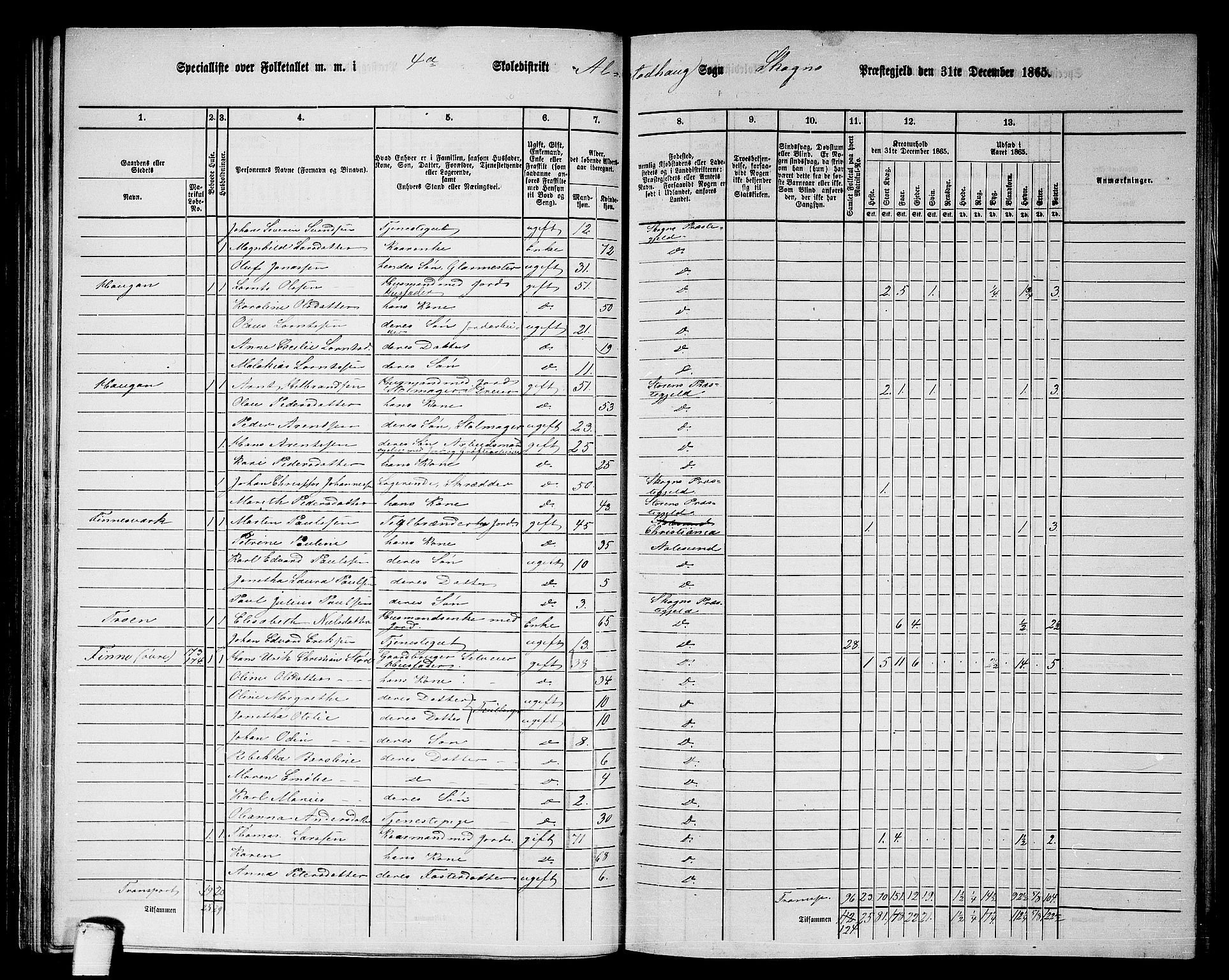 RA, 1865 census for Skogn, 1865, p. 100