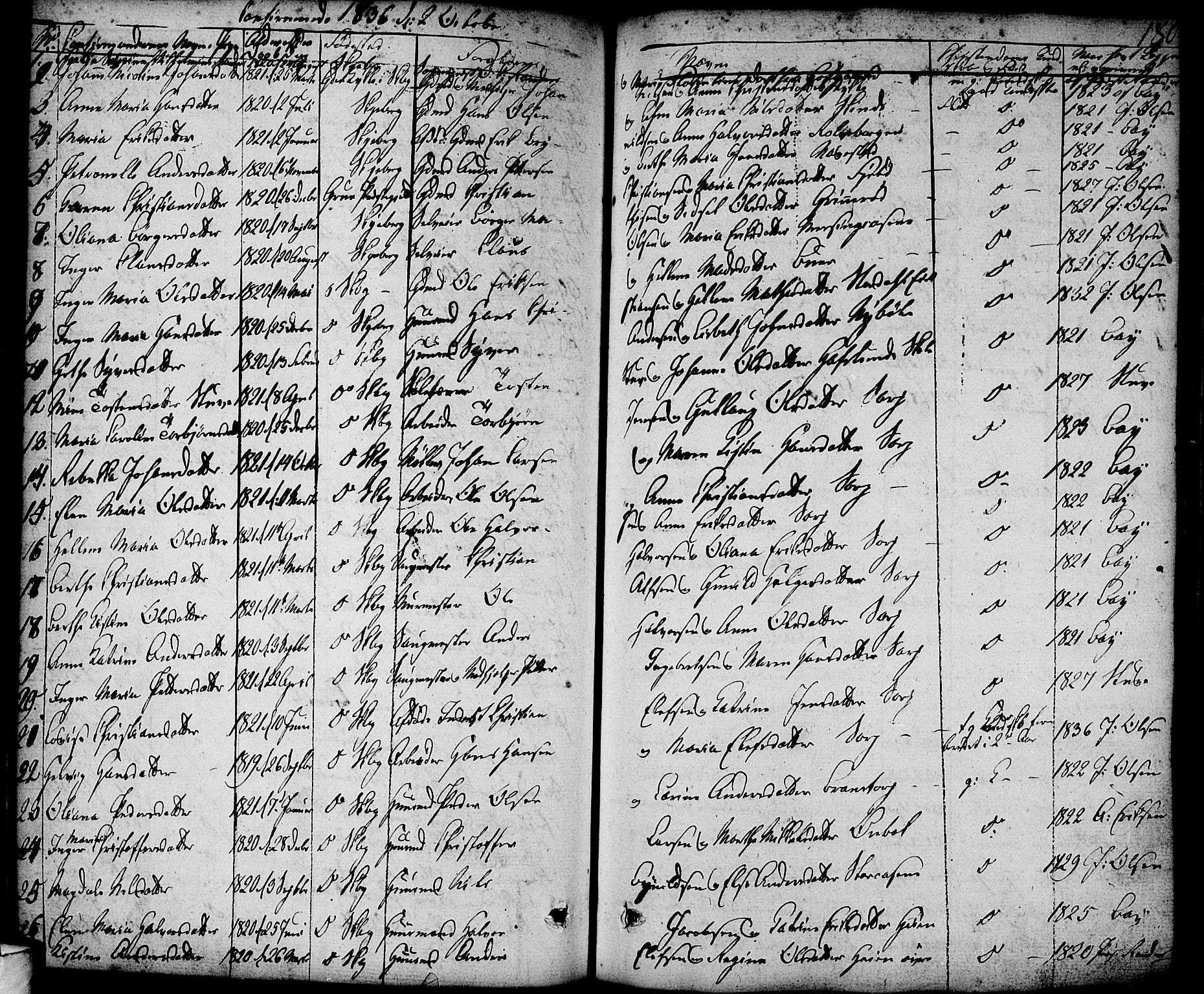 Skjeberg prestekontor Kirkebøker, AV/SAO-A-10923/F/Fa/L0005: Parish register (official) no. I 5, 1830-1845, p. 180