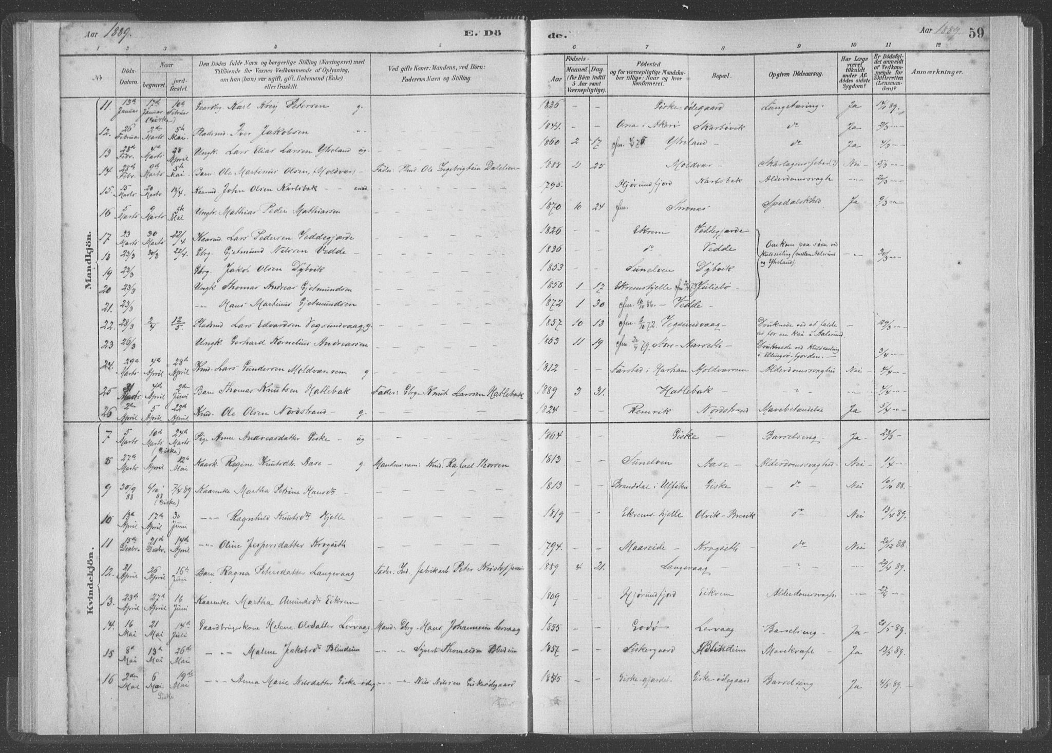 Ministerialprotokoller, klokkerbøker og fødselsregistre - Møre og Romsdal, AV/SAT-A-1454/528/L0403: Parish register (official) no. 528A13I, 1880-1947, p. 59