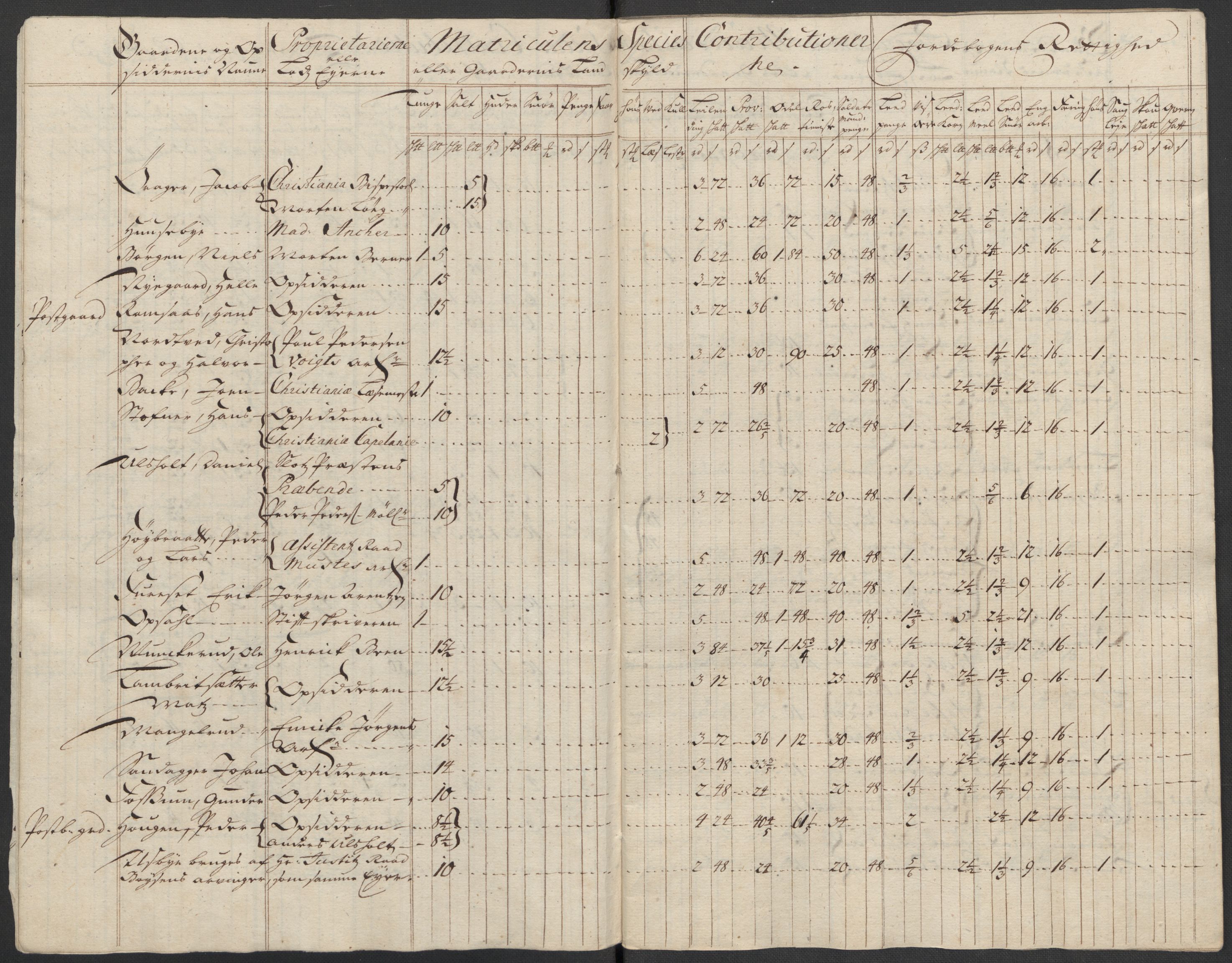 Rentekammeret inntil 1814, Reviderte regnskaper, Fogderegnskap, AV/RA-EA-4092/R10/L0454: Fogderegnskap Aker og Follo, 1716, p. 33