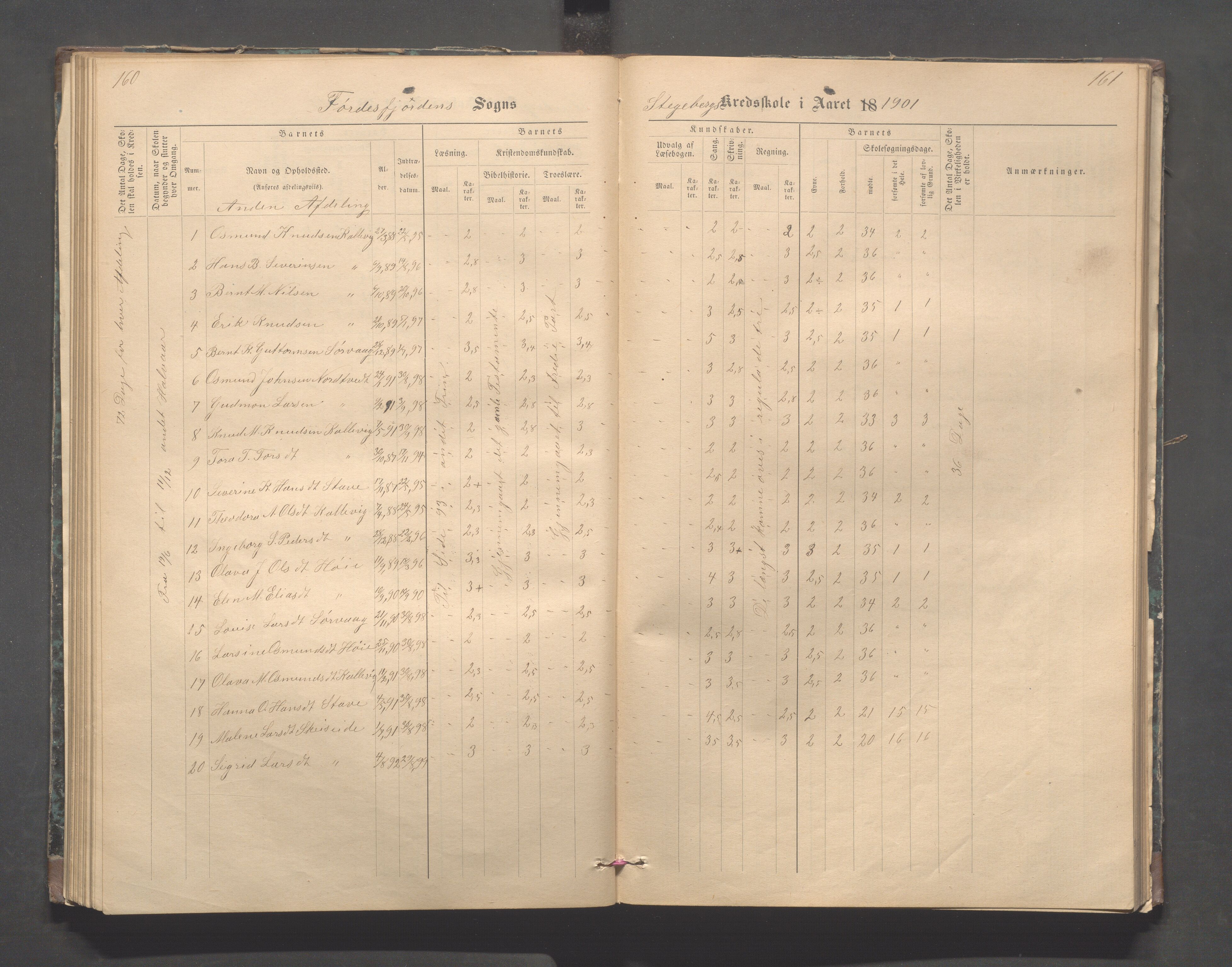 Avaldsnes kommune - Stegaberg skole, IKAR/K-101715/H/L0001: Skoleprotokoll - Førre, Stegeberg, 1878-1905, p. 160-161