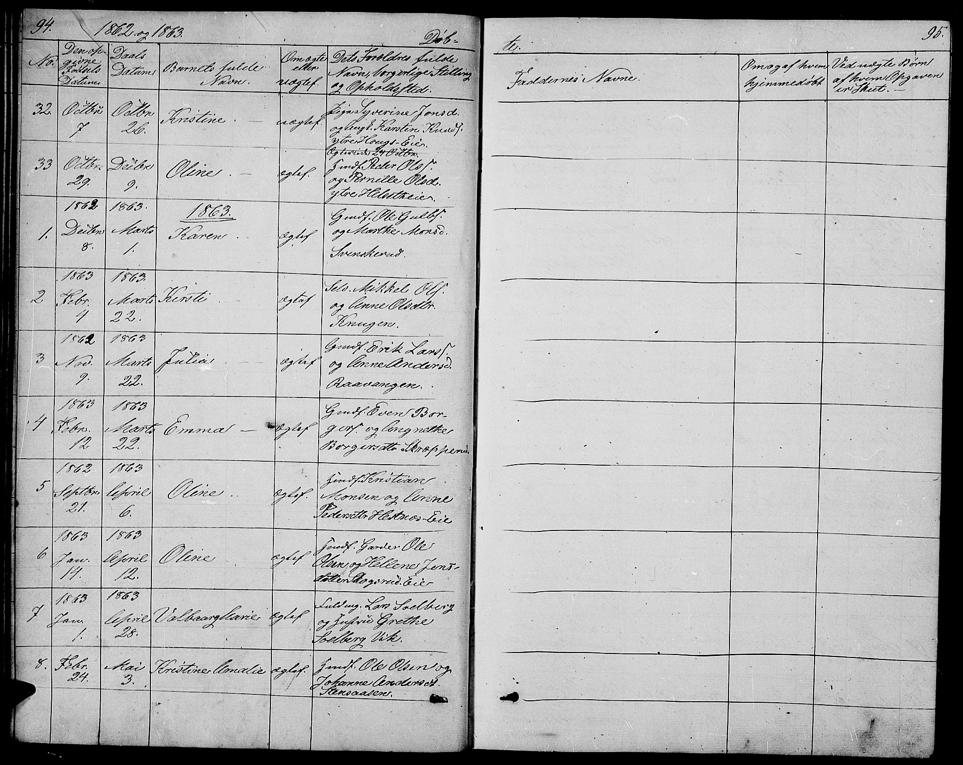Stange prestekontor, SAH/PREST-002/L/L0005: Parish register (copy) no. 5, 1861-1881, p. 94-95