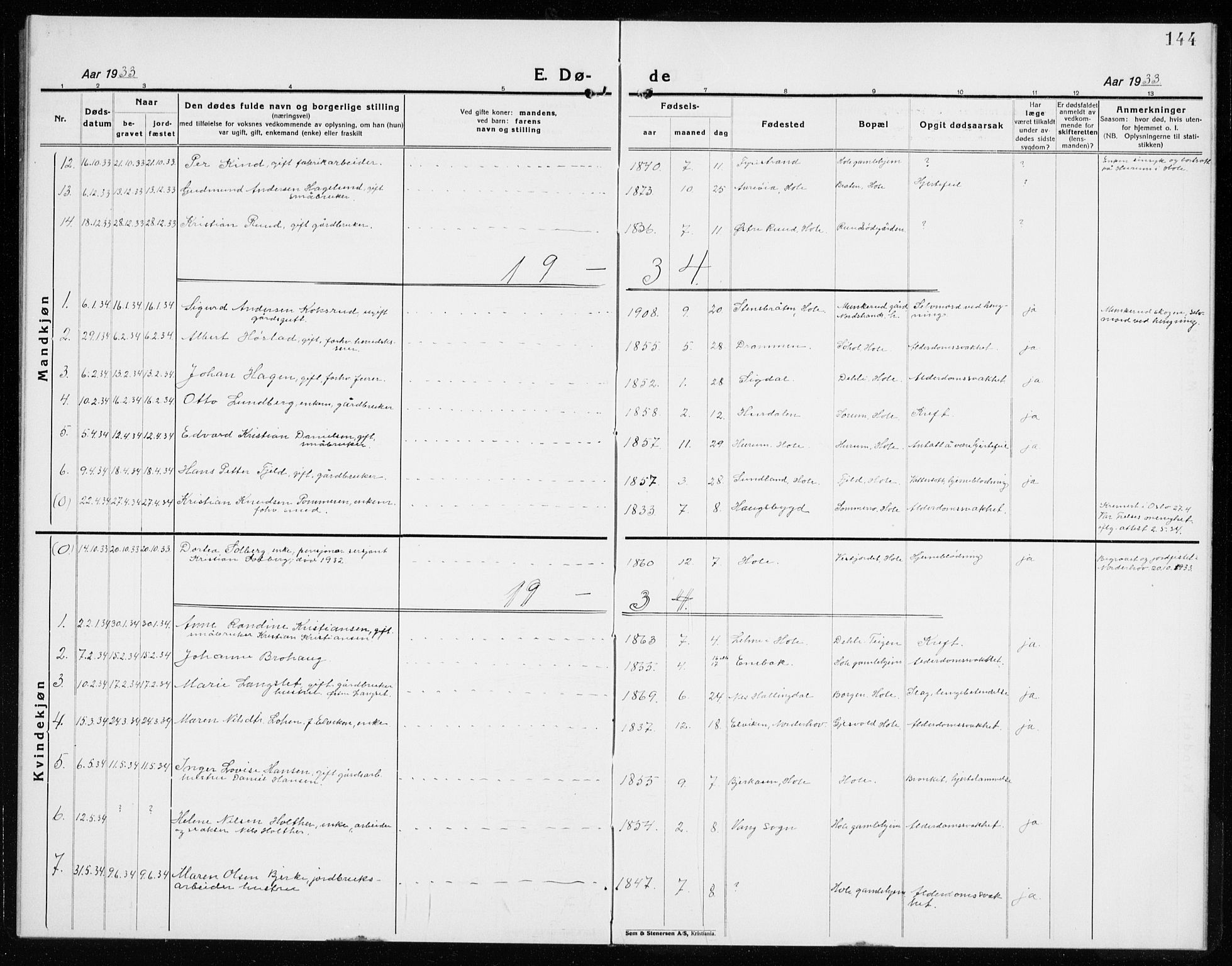 Hole kirkebøker, AV/SAKO-A-228/G/Ga/L0005: Parish register (copy) no. I 5, 1924-1938, p. 144