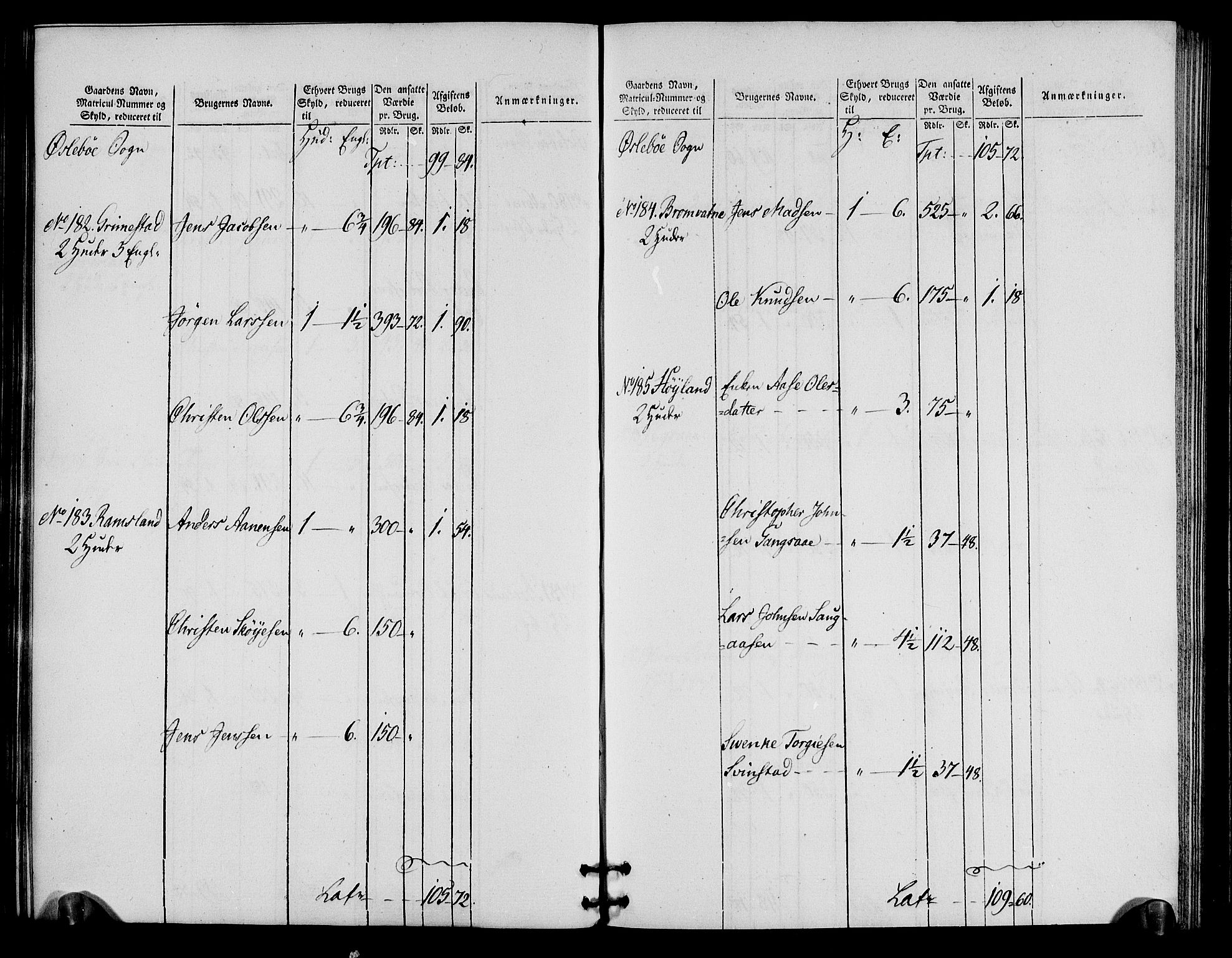 Rentekammeret inntil 1814, Realistisk ordnet avdeling, AV/RA-EA-4070/N/Ne/Nea/L0090: Mandal fogderi. Oppebørselsregister, 1803-1804, p. 54