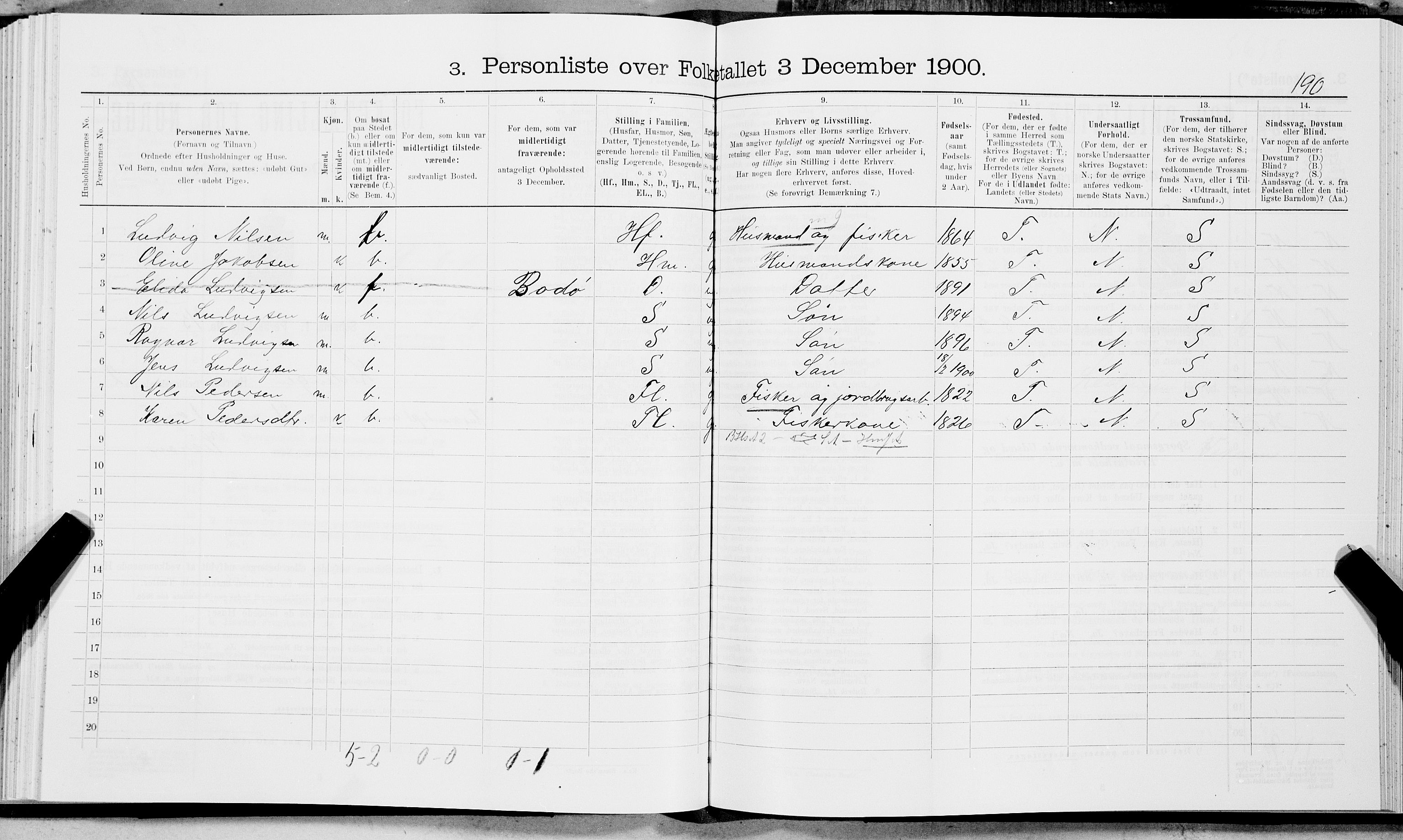 SAT, 1900 census for Ledingen, 1900, p. 201