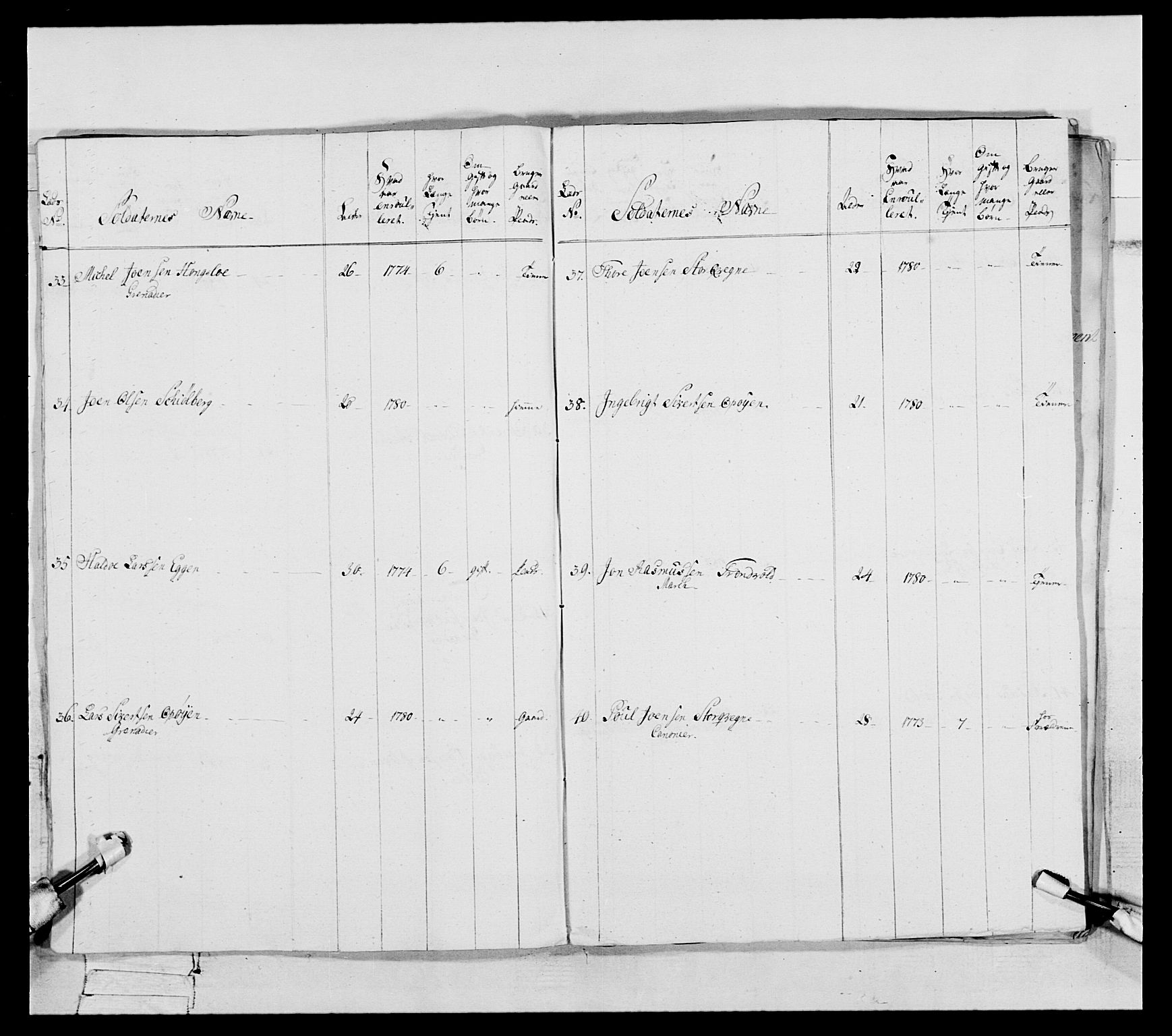 Generalitets- og kommissariatskollegiet, Det kongelige norske kommissariatskollegium, AV/RA-EA-5420/E/Eh/L0088: 3. Trondheimske nasjonale infanteriregiment, 1780-1789, p. 24