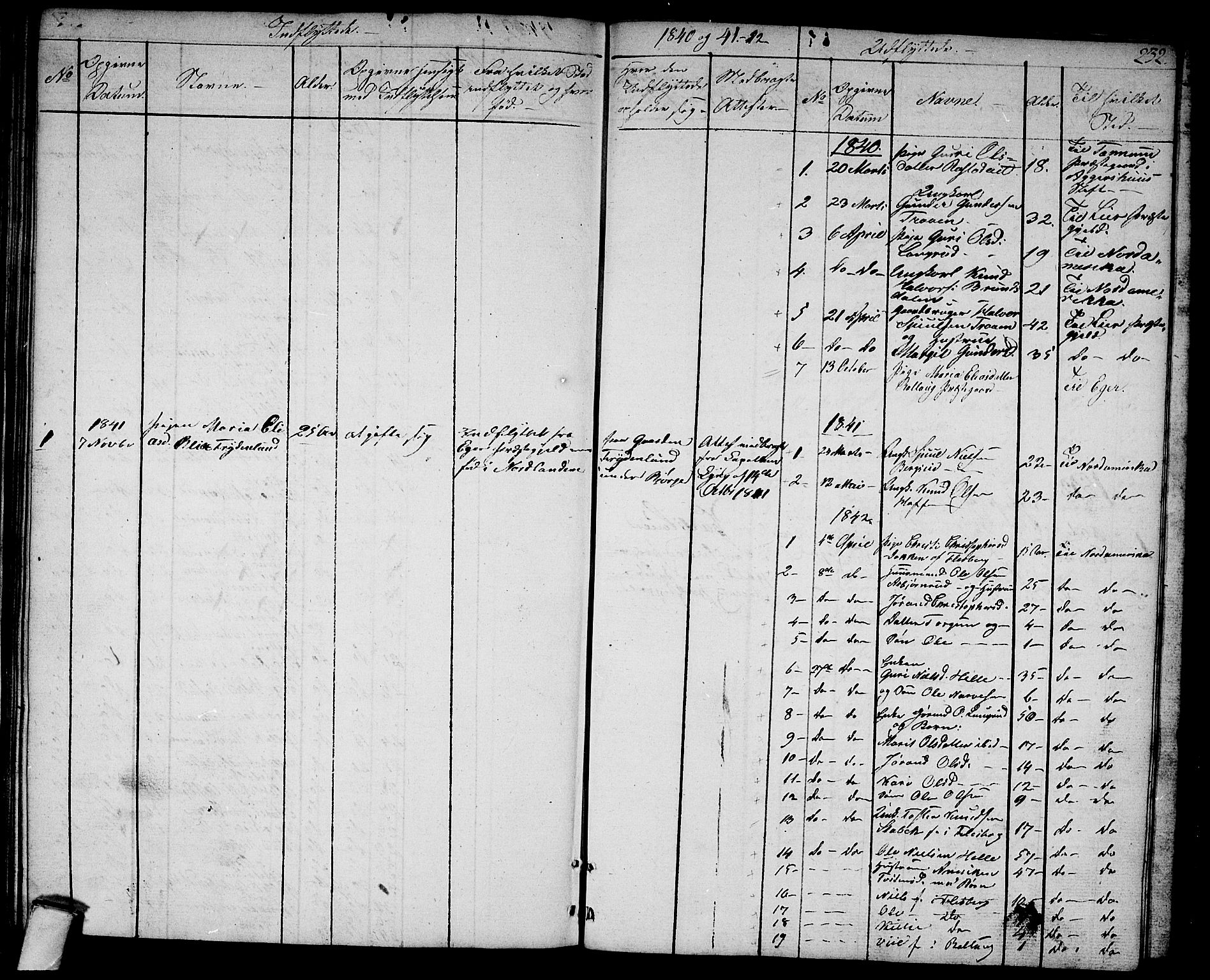 Rollag kirkebøker, SAKO/A-240/G/Ga/L0002: Parish register (copy) no. I 2, 1831-1856, p. 232