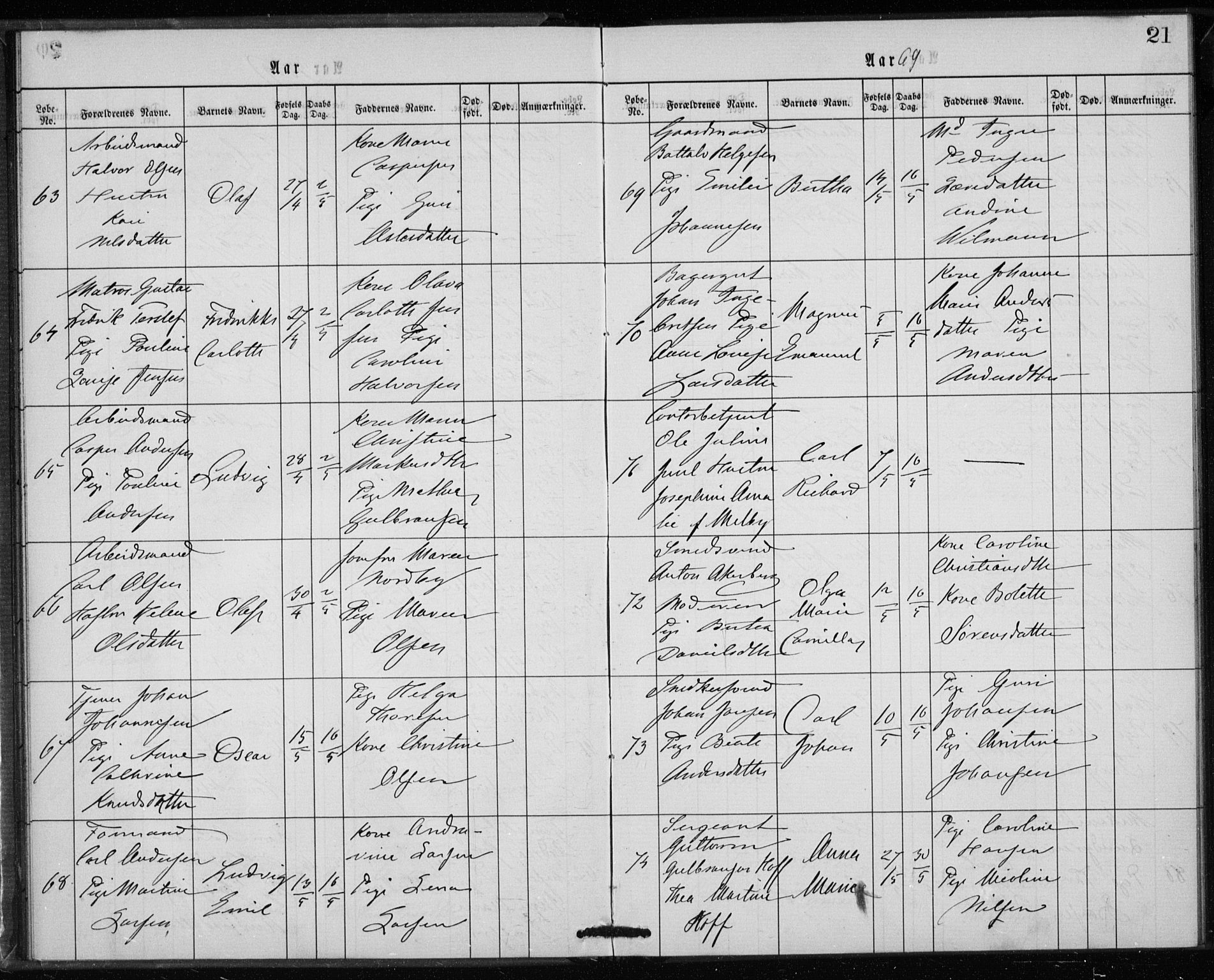 Rikshospitalet prestekontor Kirkebøker, SAO/A-10309b/K/L0002/0003: Baptism register no. 2.3, 1868-1876, p. 21