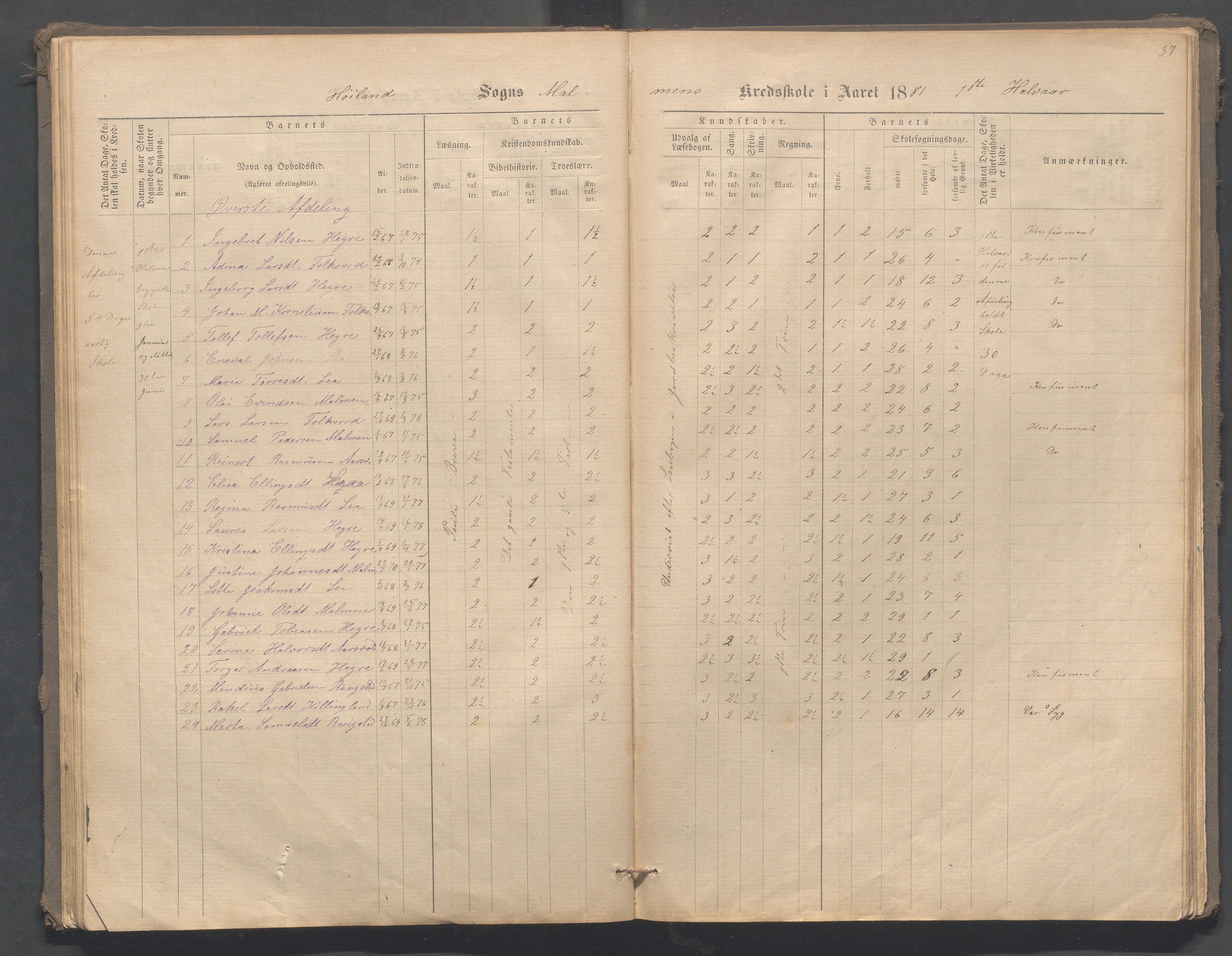 Høyland kommune - Malmheim skole, IKAR/K-100082/F/L0001: Skoleprotokoll, 1873-1888, p. 37