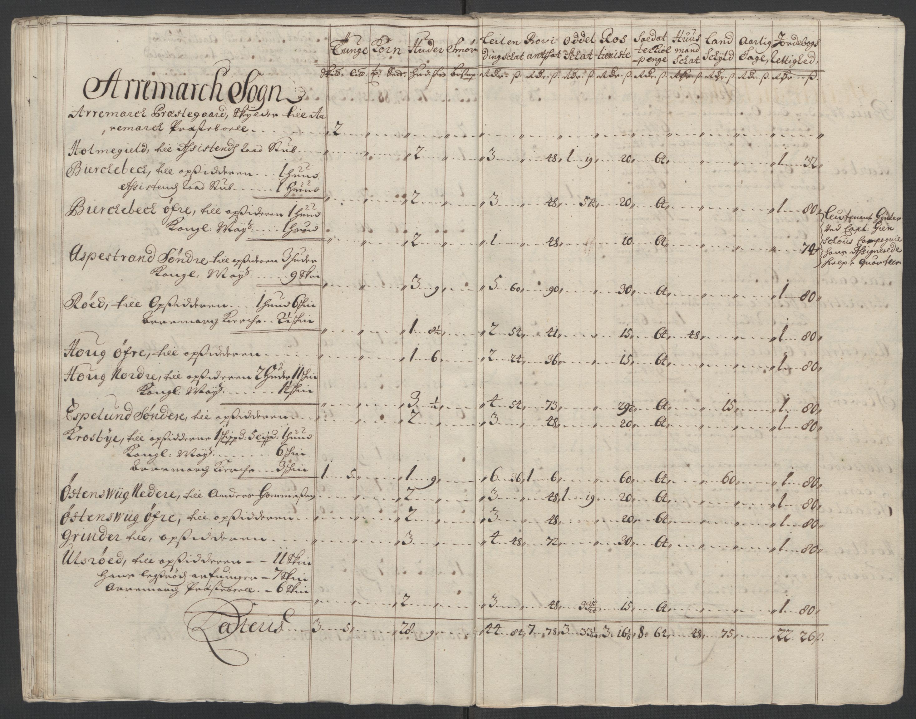 Rentekammeret inntil 1814, Reviderte regnskaper, Fogderegnskap, AV/RA-EA-4092/R01/L0016: Fogderegnskap Idd og Marker, 1702-1703, p. 288