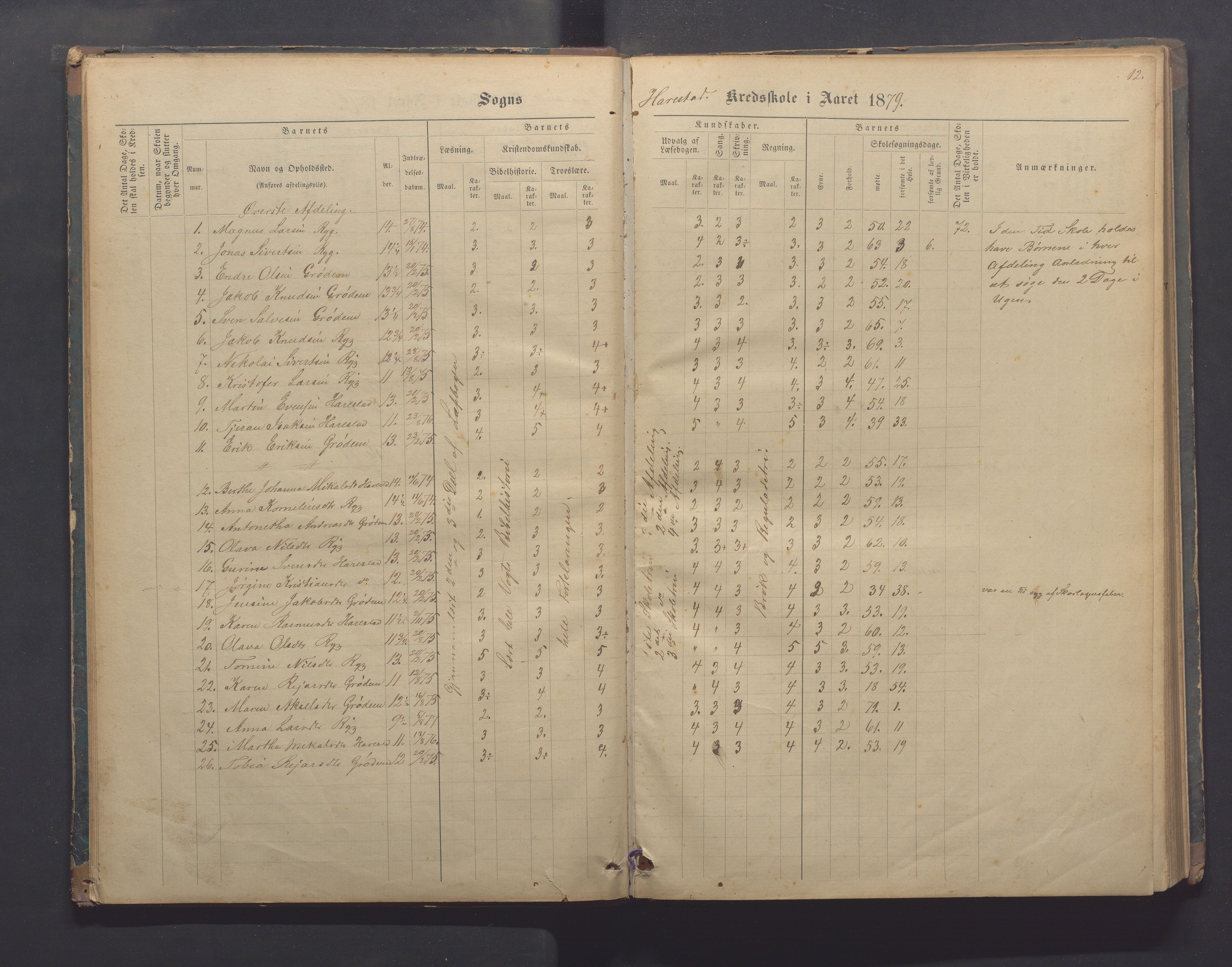 Randaberg kommune - Harestad skole, IKAR/K-101476/H/L0001: Skoleprotokoll - Harestad,Håland, 1876-1891, p. 12