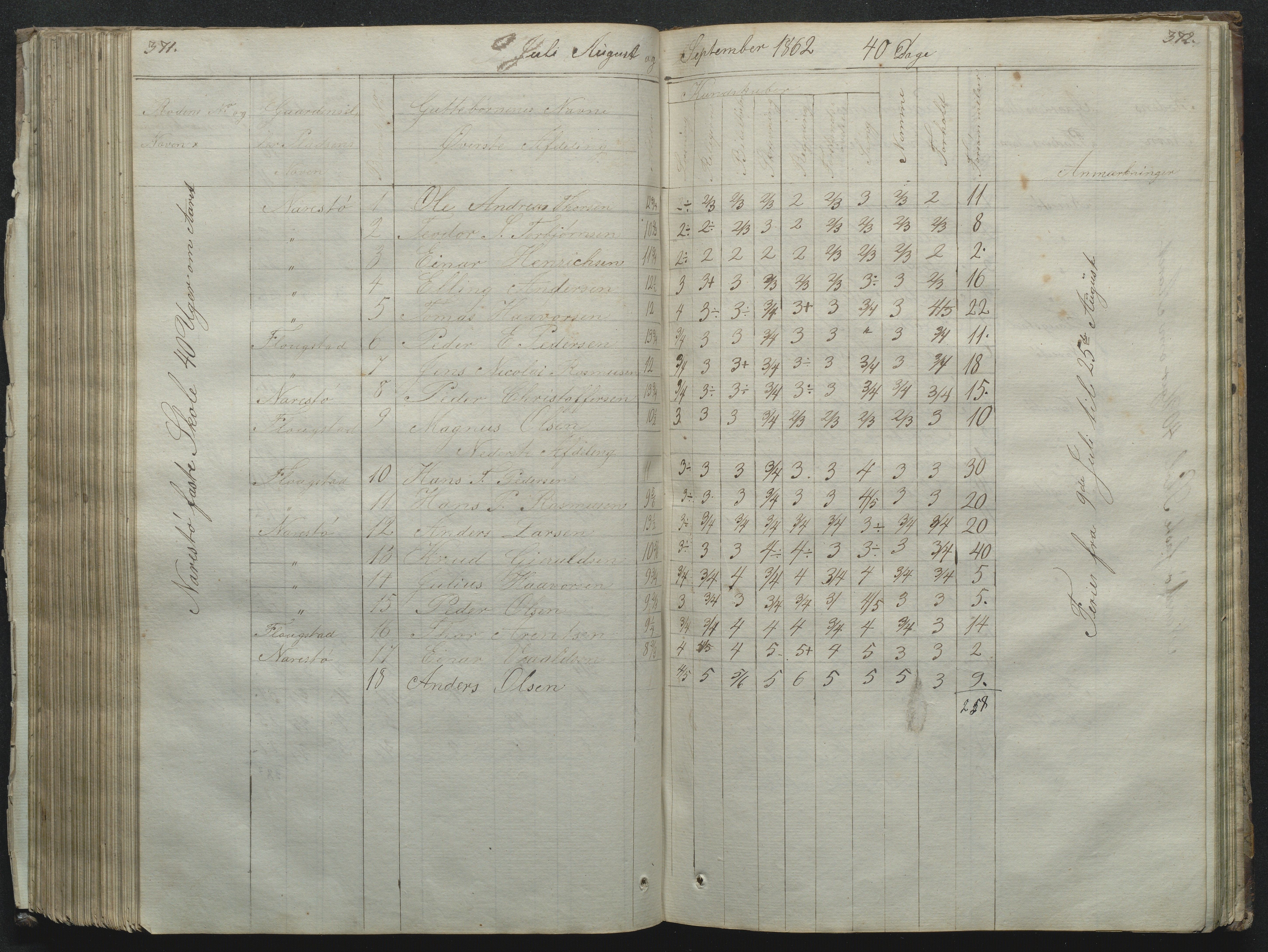 Flosta kommune, Narestø skole, AAKS/KA0916-550c/F2/L0001: Skoleprotokoll for Naresø faste skole, 1829-1862, p. 371-372