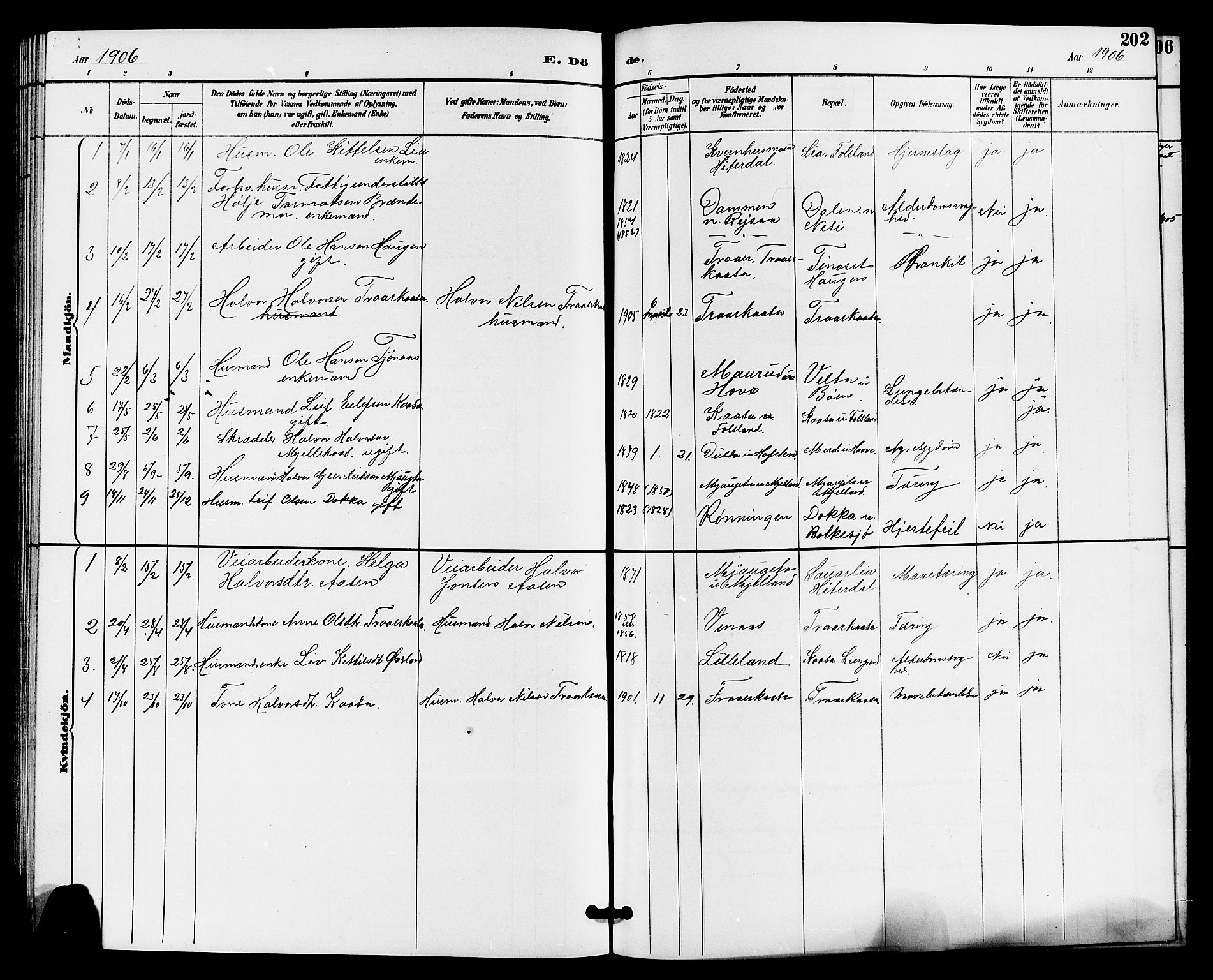 Gransherad kirkebøker, SAKO/A-267/G/Ga/L0003: Parish register (copy) no. I 3, 1887-1915, p. 202