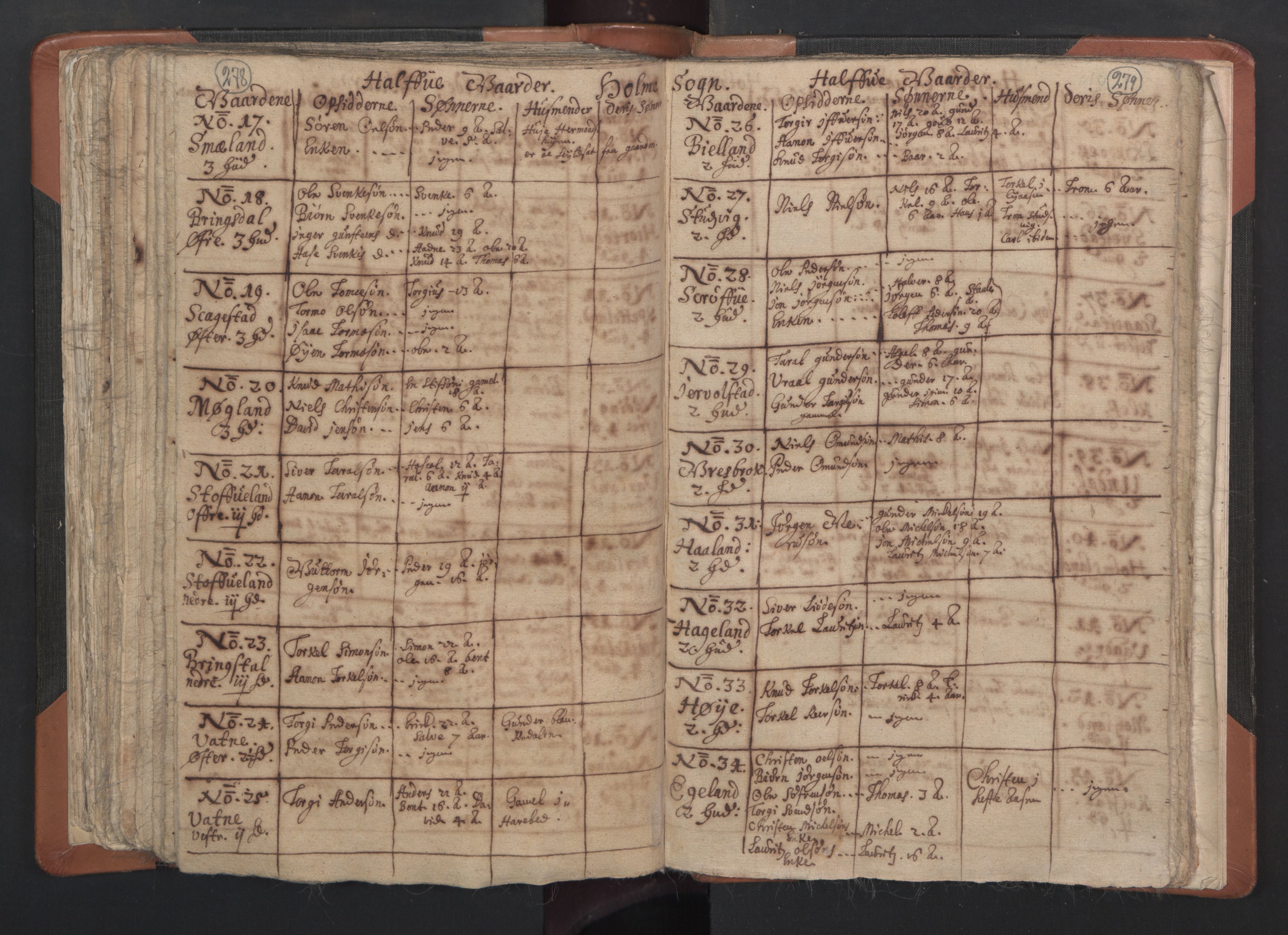 RA, Vicar's Census 1664-1666, no. 15: Mandal deanery, 1664-1666, p. 278-279