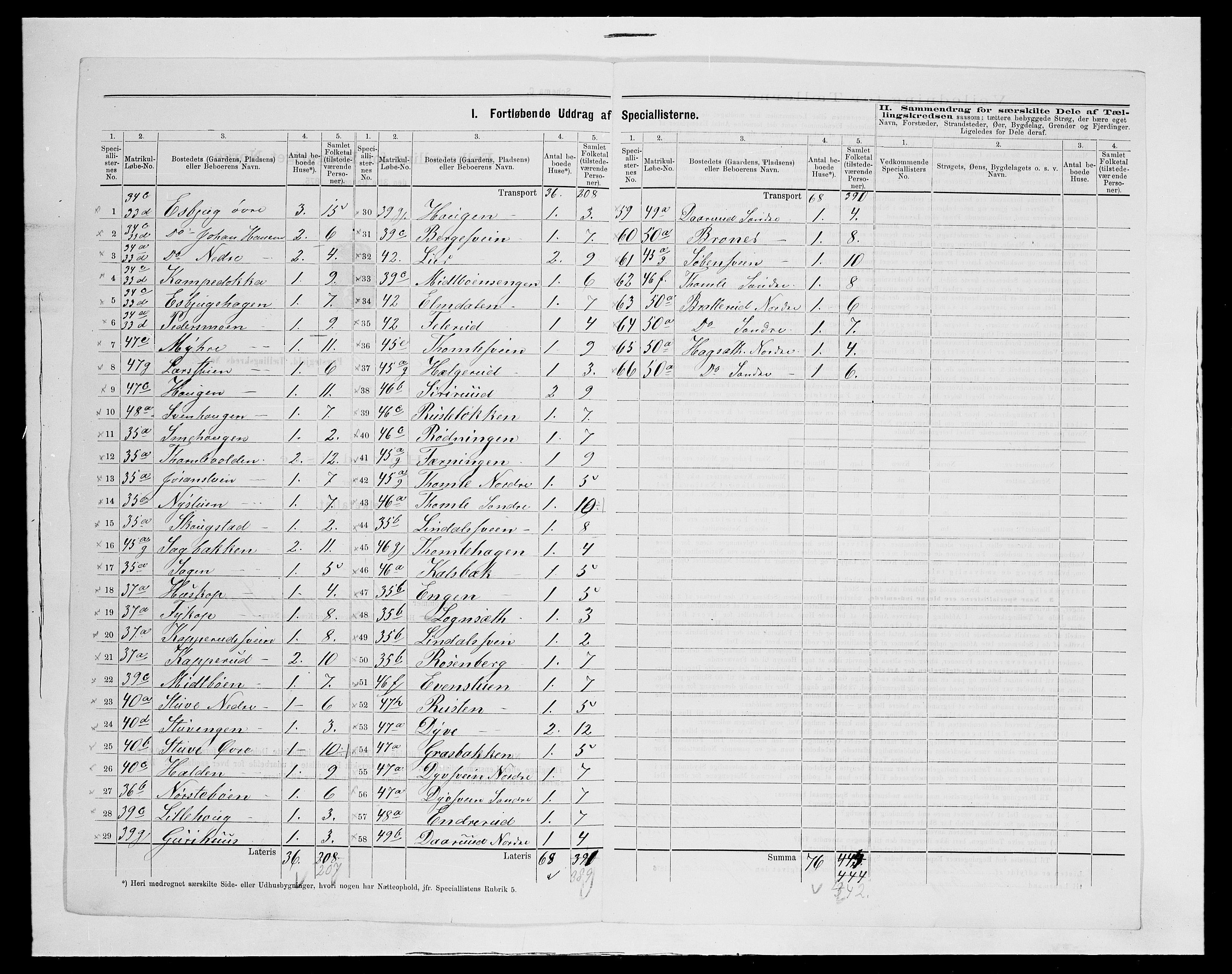 SAH, 1875 census for 0538P Nordre Land, 1875, p. 24