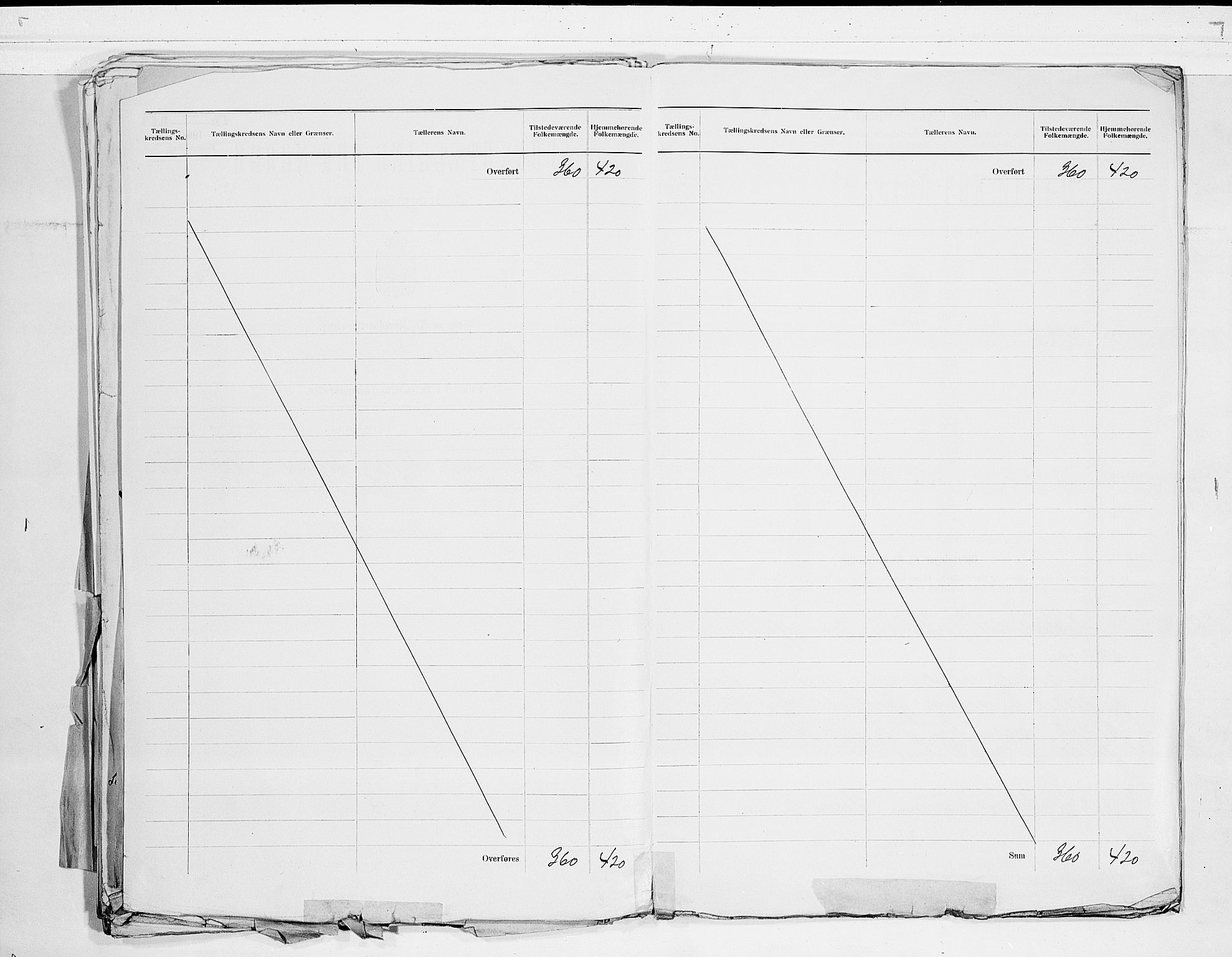 RA, 1900 census for Åsgårdstrand, 1900, p. 3