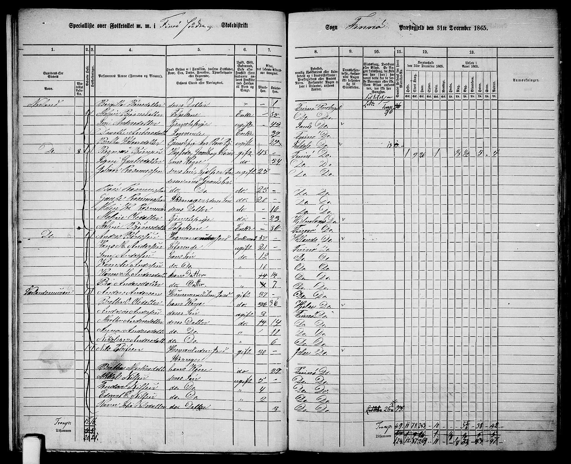 RA, 1865 census for Finnøy, 1865, p. 15