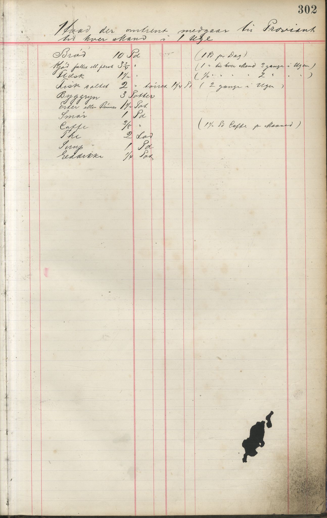 Brodtkorb handel A/S, VAMU/A-0001/F/Fa/L0001/0002: Kompanibøker. Innensogns / Compagnibog for Indensogns Fiskere No 11, 1887-1889, p. 302