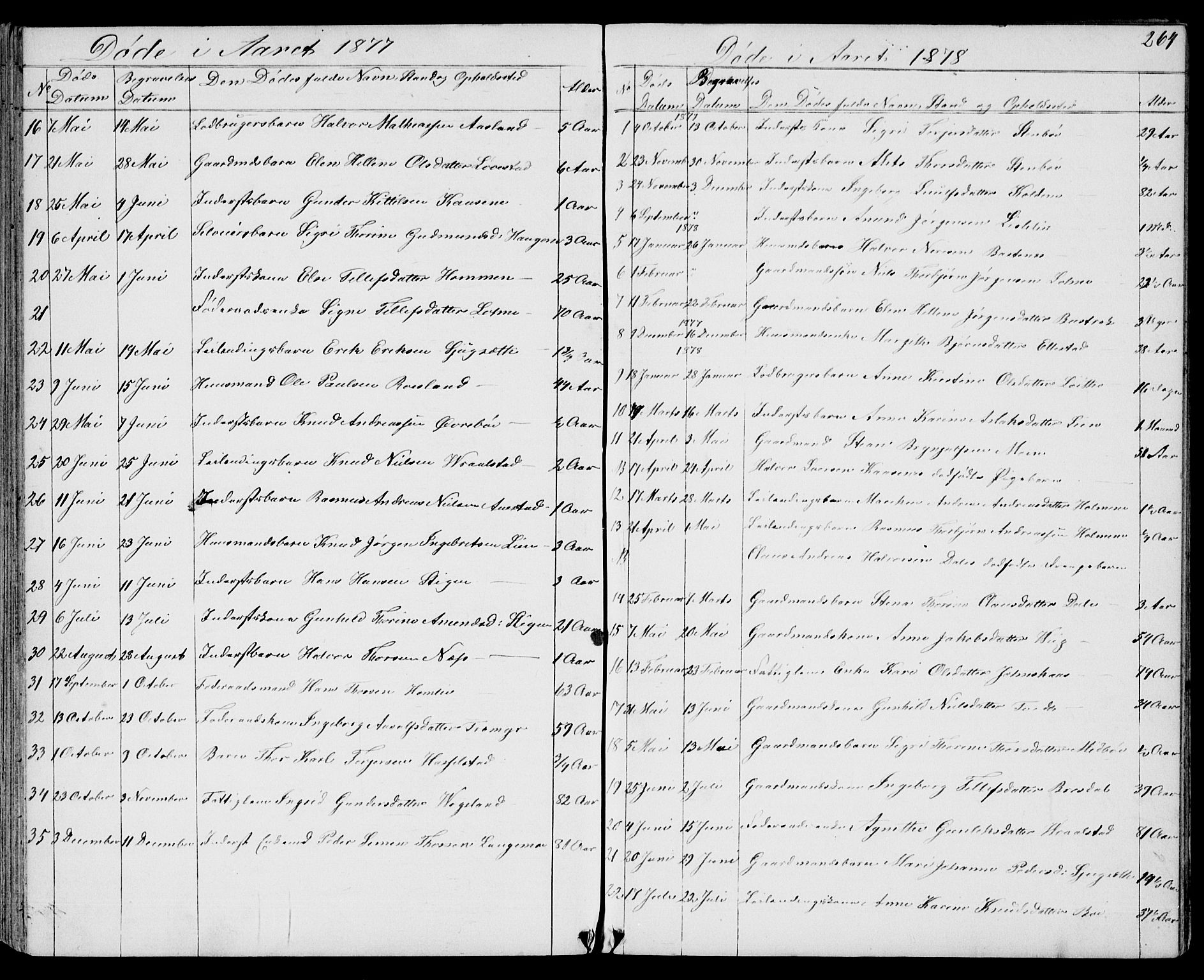 Drangedal kirkebøker, AV/SAKO-A-258/G/Gb/L0001: Parish register (copy) no. II 1, 1856-1894, p. 264