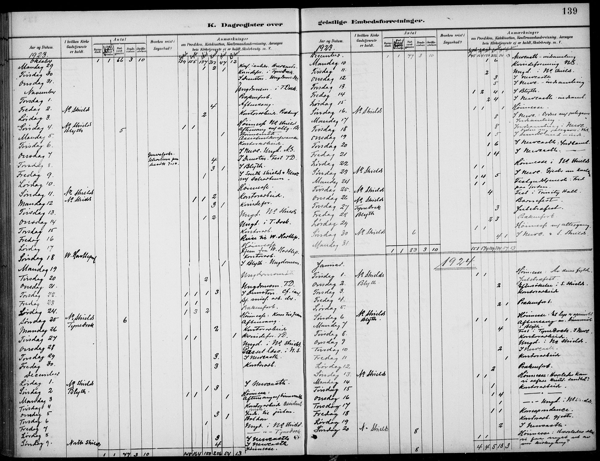 Den norske sjømannsmisjon i utlandet/Tyne-havnene (North Shields og New Castle), SAB/SAB/PA-0101/H/Ha/L0002: Parish register (official) no. A 2, 1883-1938, p. 139