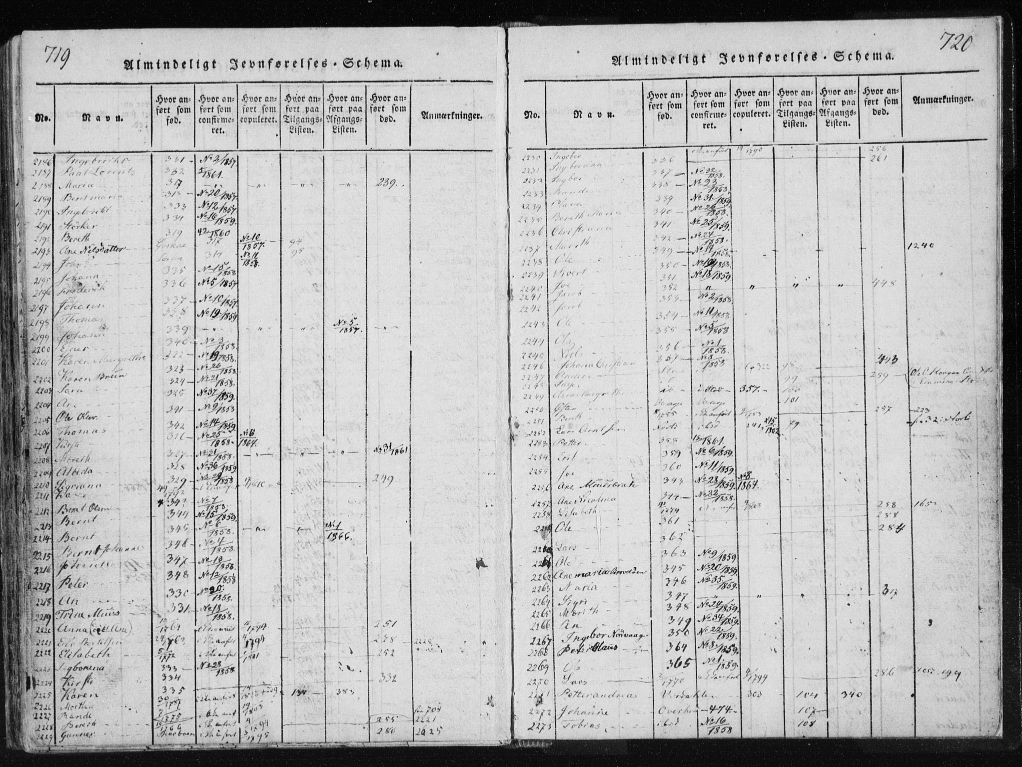 Ministerialprotokoller, klokkerbøker og fødselsregistre - Nord-Trøndelag, AV/SAT-A-1458/749/L0469: Parish register (official) no. 749A03, 1817-1857, p. 719-720