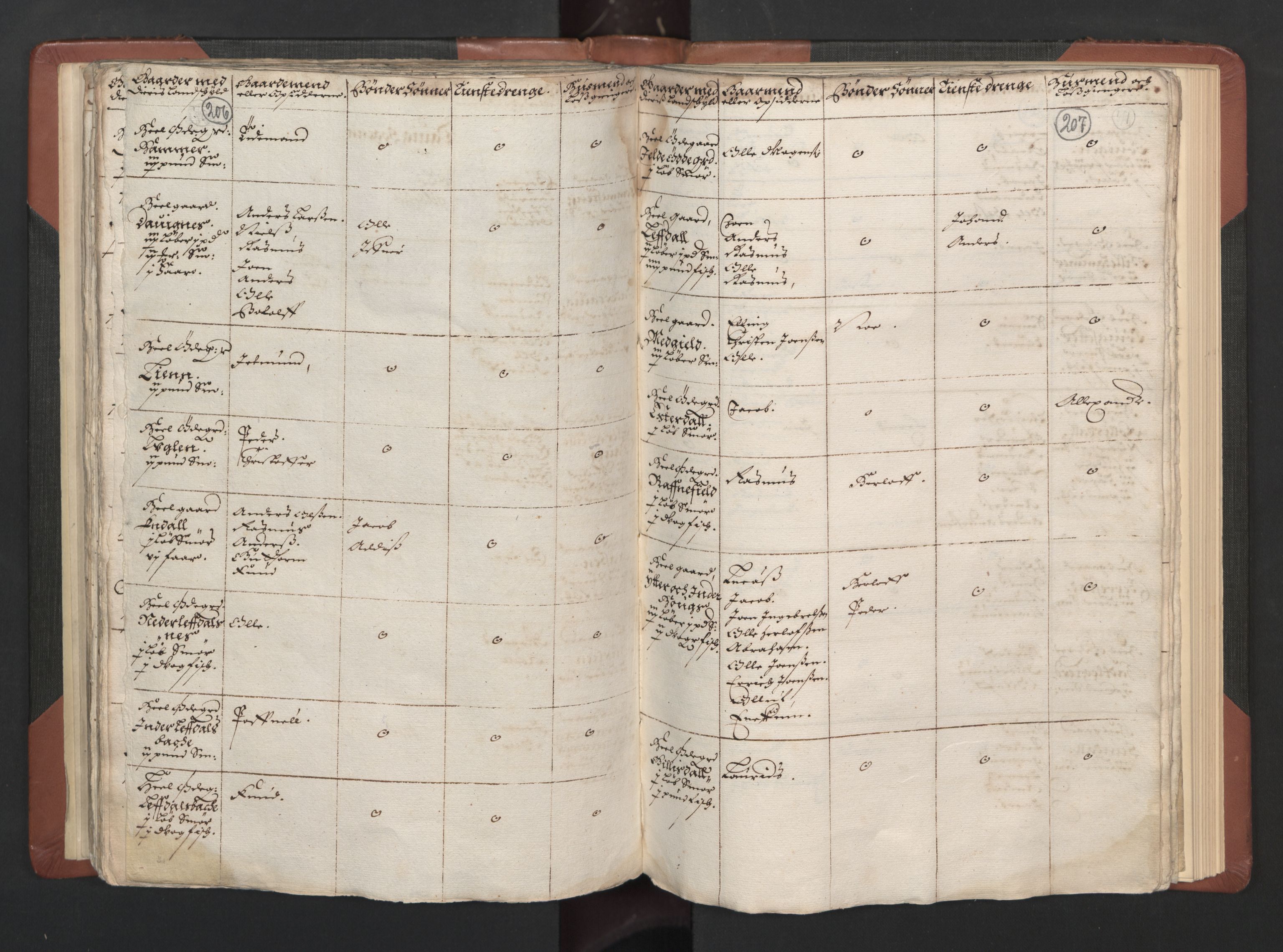 RA, Bailiff's Census 1664-1666, no. 15: Nordfjord fogderi and Sunnfjord fogderi, 1664, p. 206-207