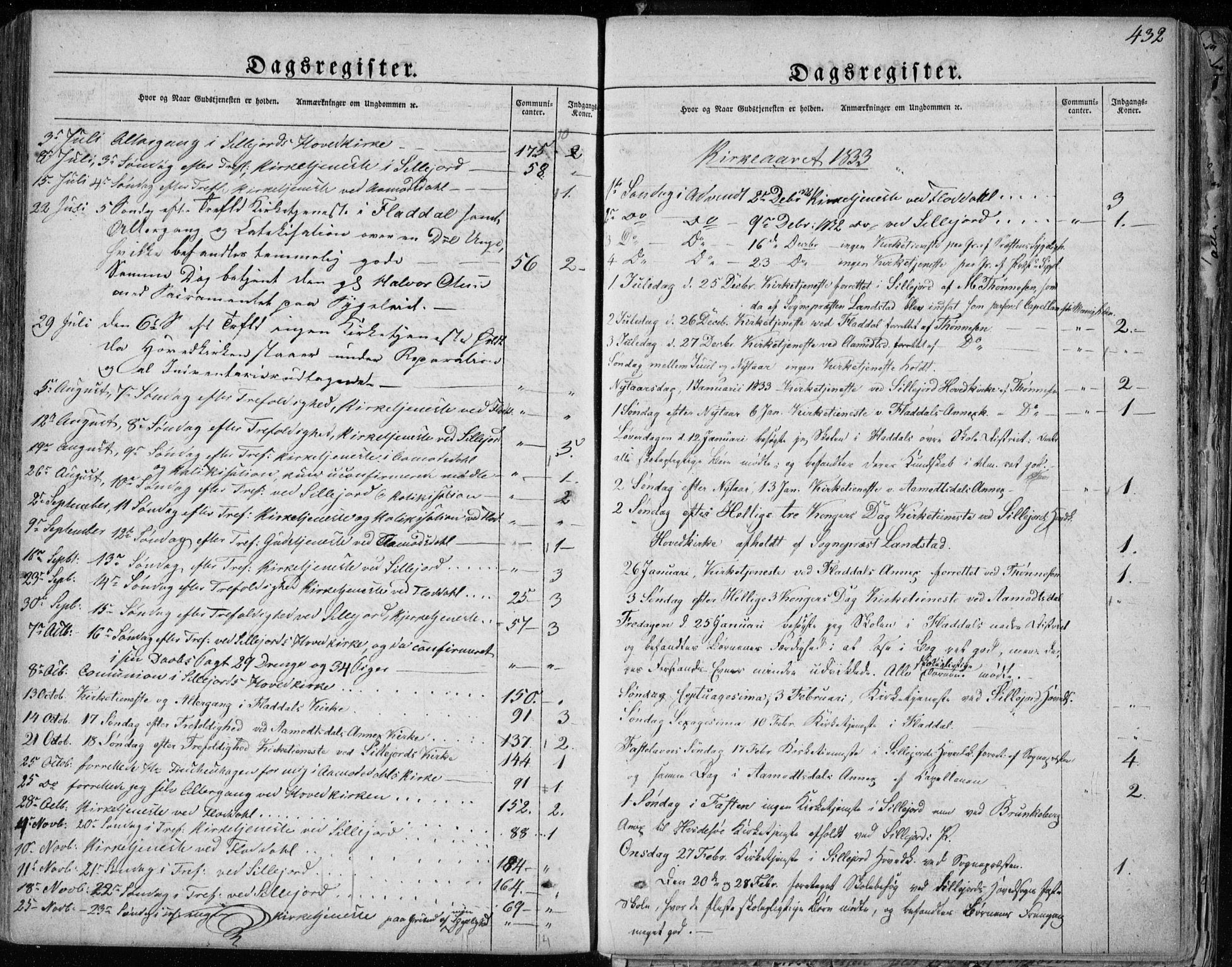 Seljord kirkebøker, SAKO/A-20/F/Fa/L0011: Parish register (official) no. I 11, 1831-1849, p. 432