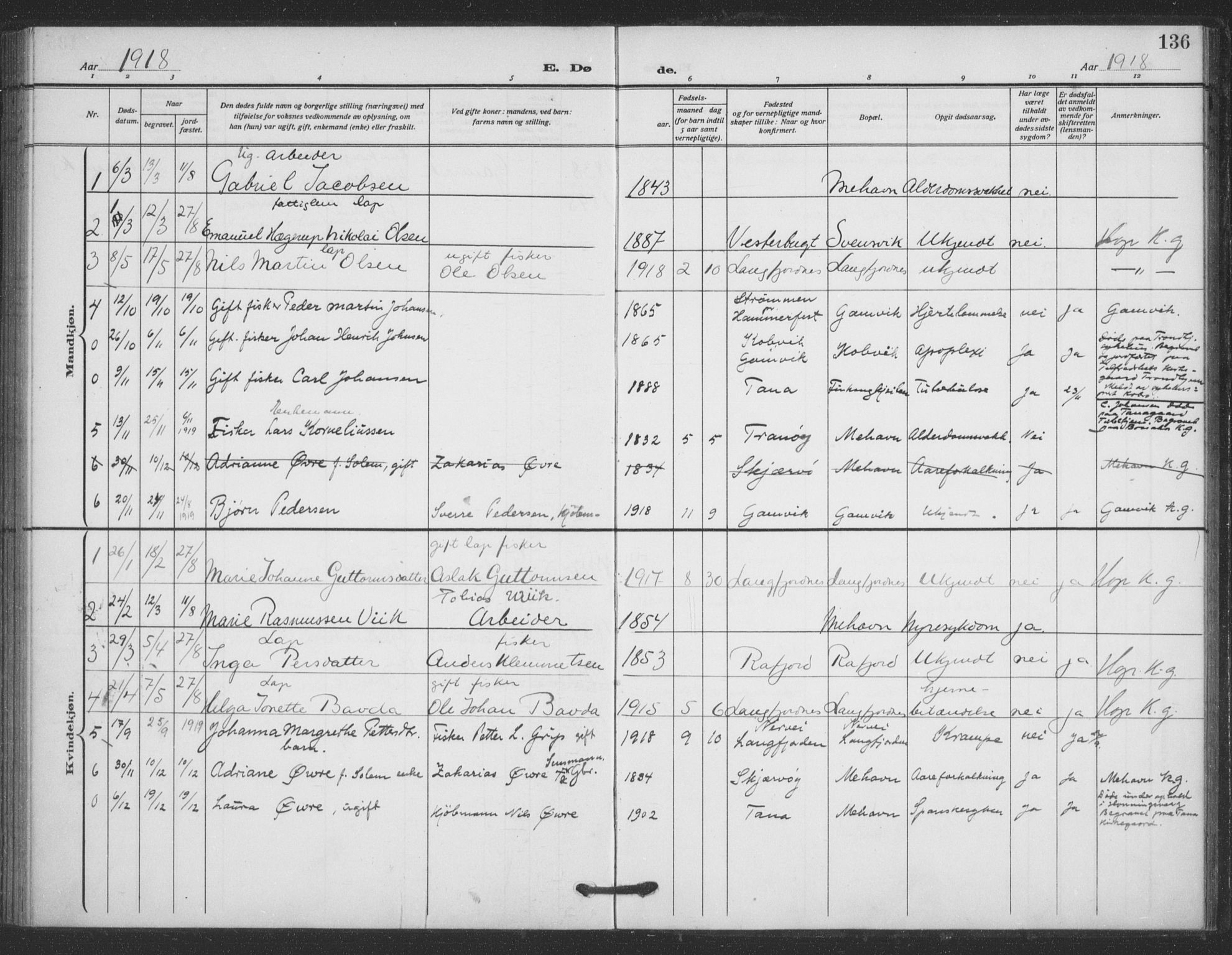 Tana sokneprestkontor, SATØ/S-1334/H/Ha/L0008kirke: Parish register (official) no. 8, 1908-1920, p. 136