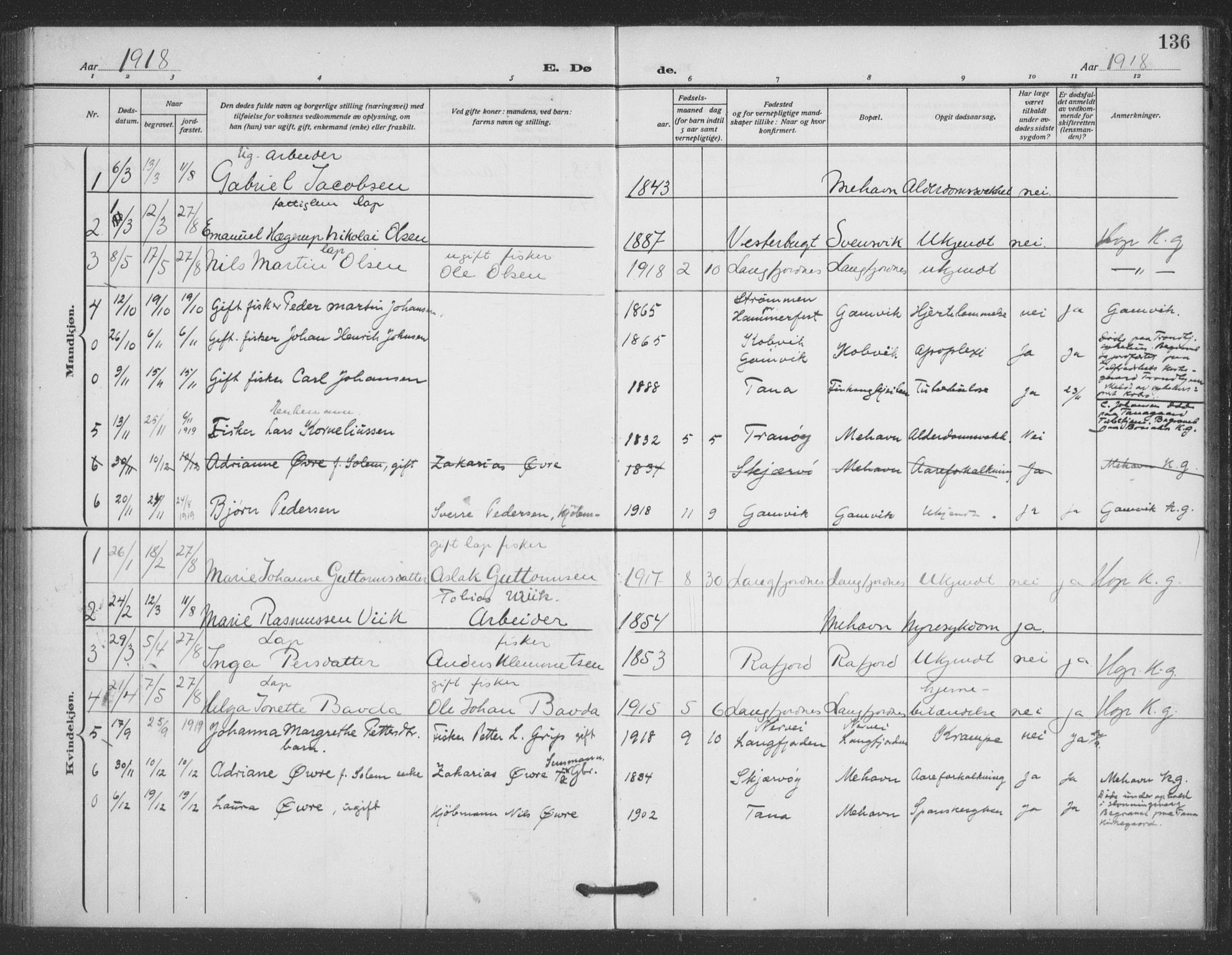 Tana sokneprestkontor, AV/SATØ-S-1334/H/Ha/L0008kirke: Parish register (official) no. 8, 1908-1920, p. 136