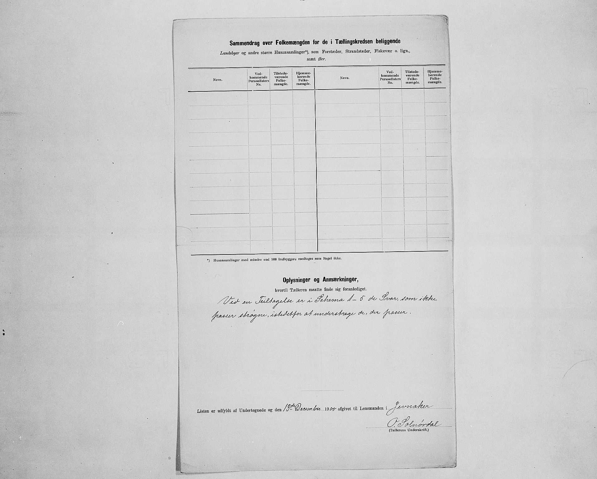SAH, 1900 census for Jevnaker, 1900, p. 33