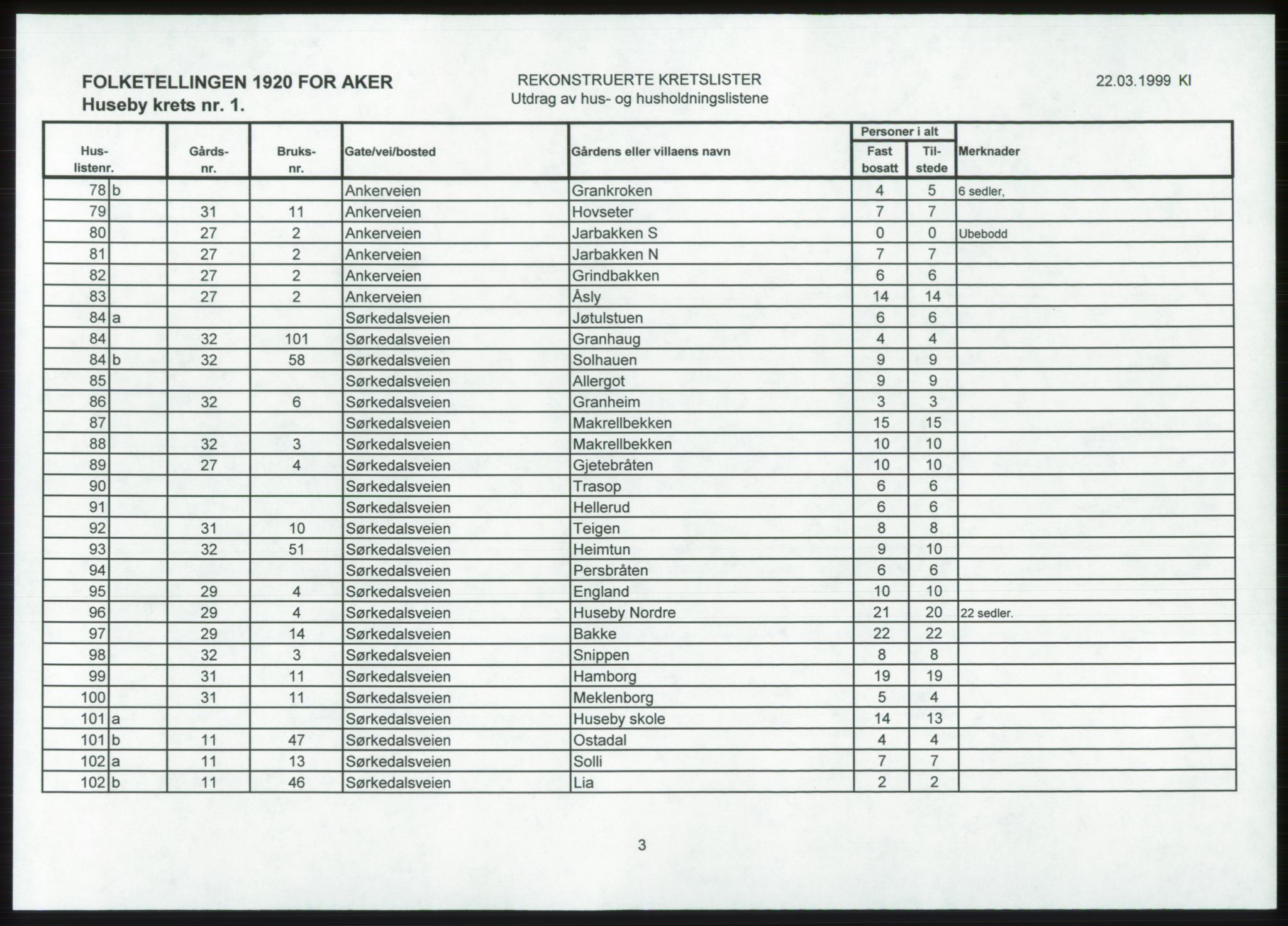 SAO, 1920 census for Aker, 1920, p. 123