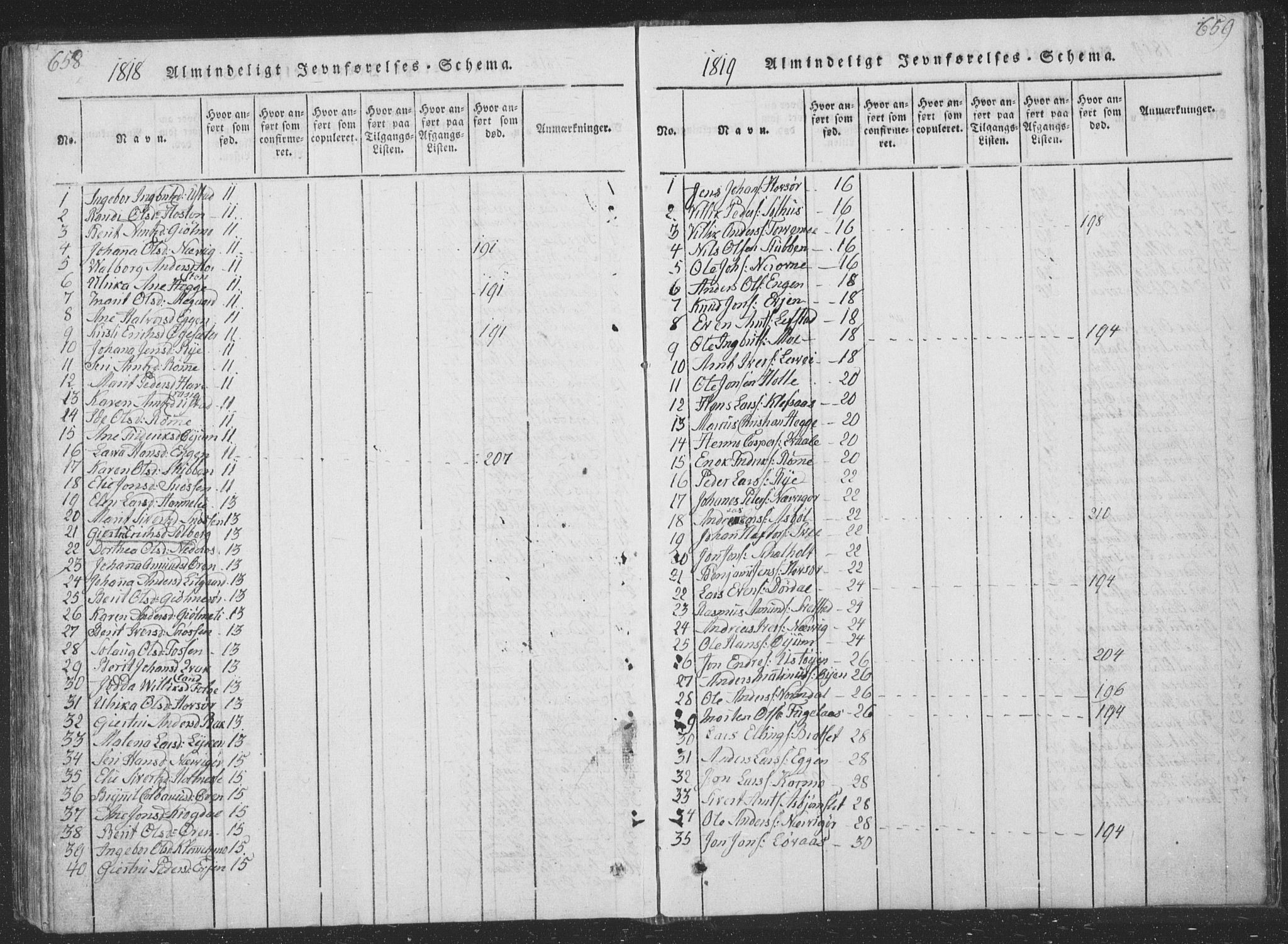 Ministerialprotokoller, klokkerbøker og fødselsregistre - Sør-Trøndelag, AV/SAT-A-1456/668/L0816: Parish register (copy) no. 668C05, 1816-1893, p. 658-659