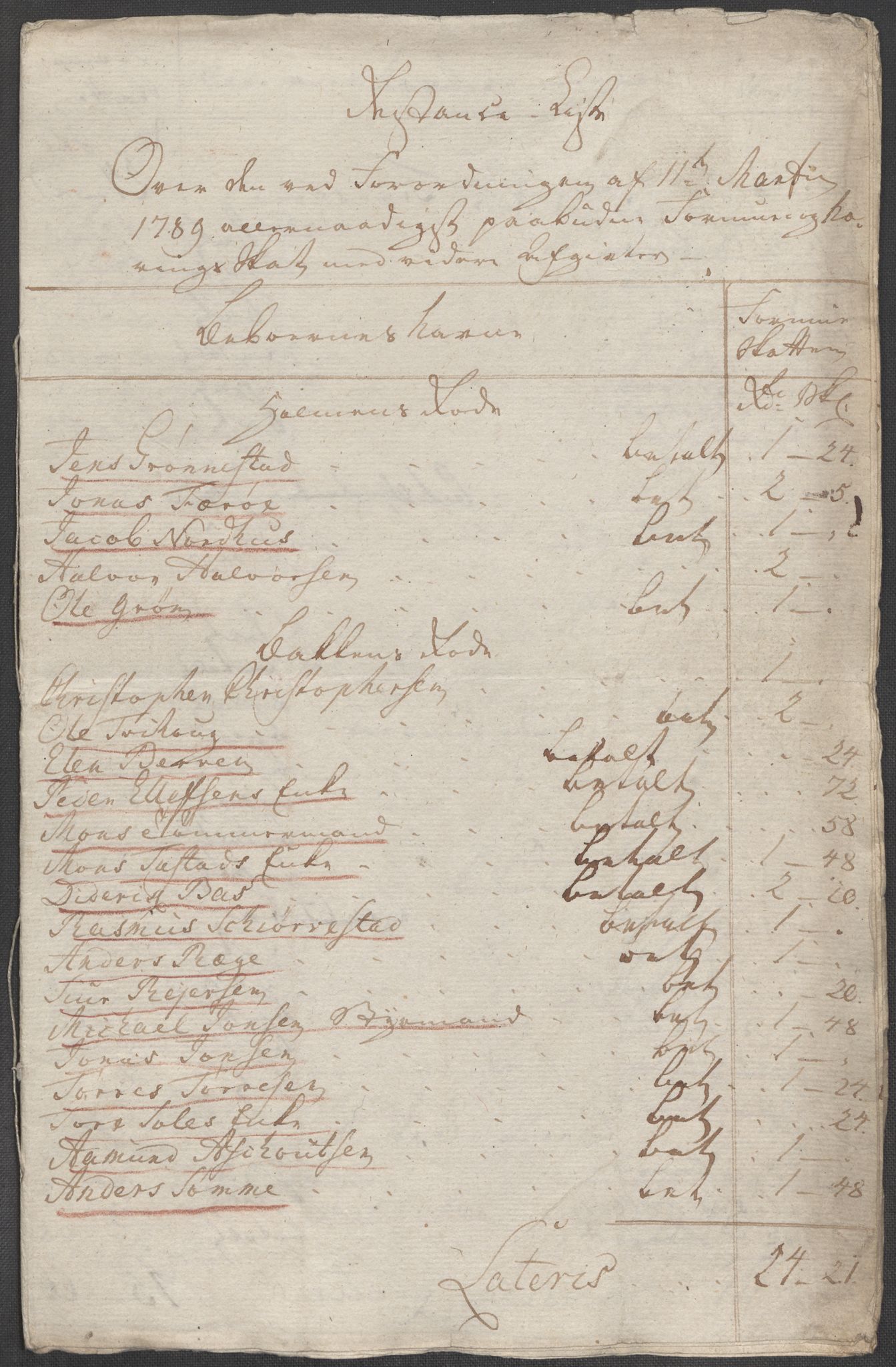 Rentekammeret inntil 1814, Reviderte regnskaper, Mindre regnskaper, AV/RA-EA-4068/Rf/Rfe/L0045: Stavanger, Stjørdal og Verdal fogderi, 1789, p. 11