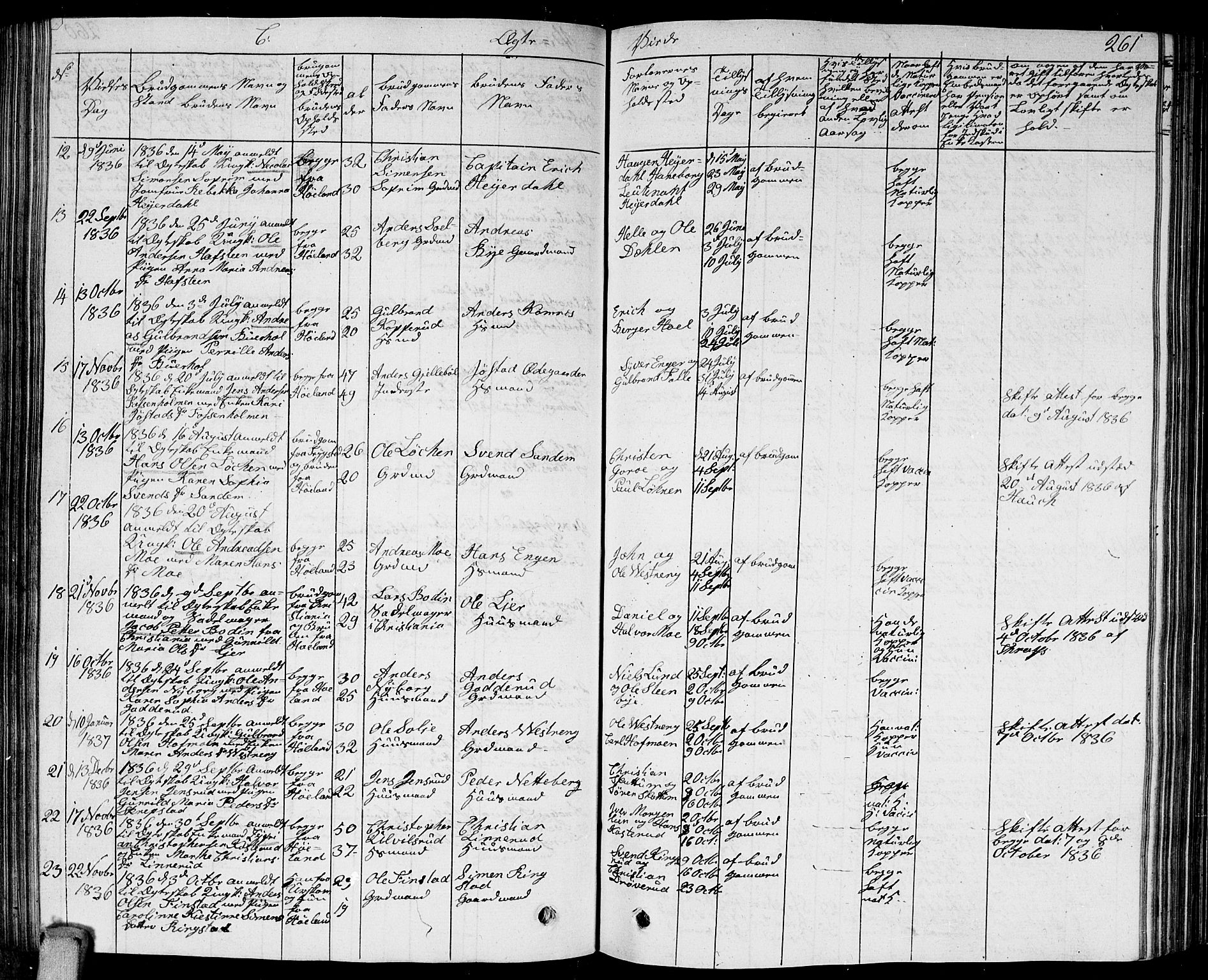 Høland prestekontor Kirkebøker, AV/SAO-A-10346a/G/Ga/L0002: Parish register (copy) no. I 2, 1827-1845, p. 261