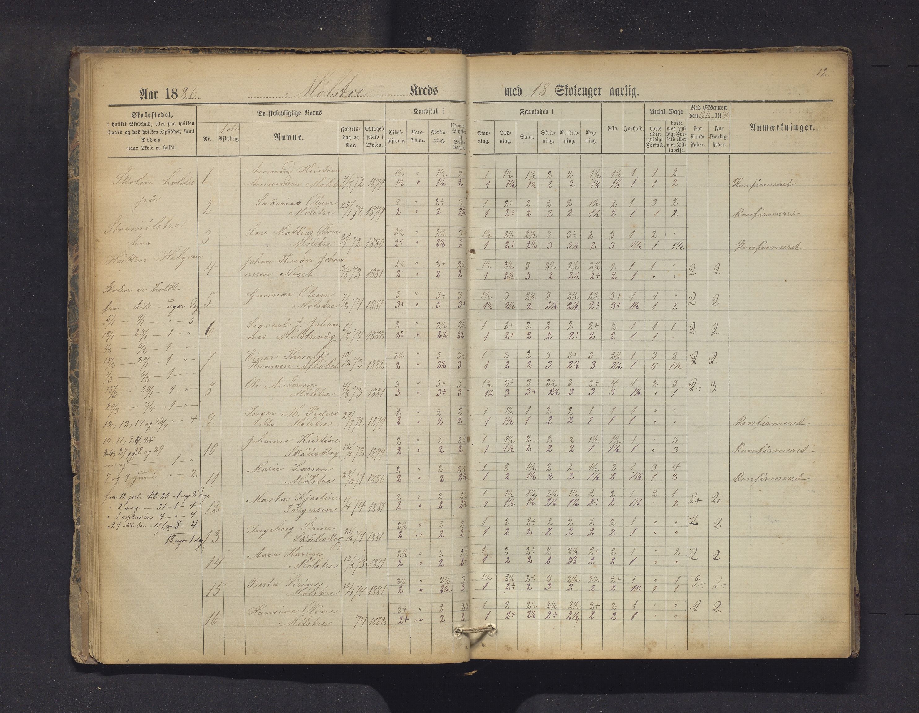 Sveio kommune. Barneskulane, IKAH/1216-231/F/Fa/L0013: Skuleprotokoll for Mølstre, Eltrevåg og Vandaskog krinsar, 1883-1902, p. 12