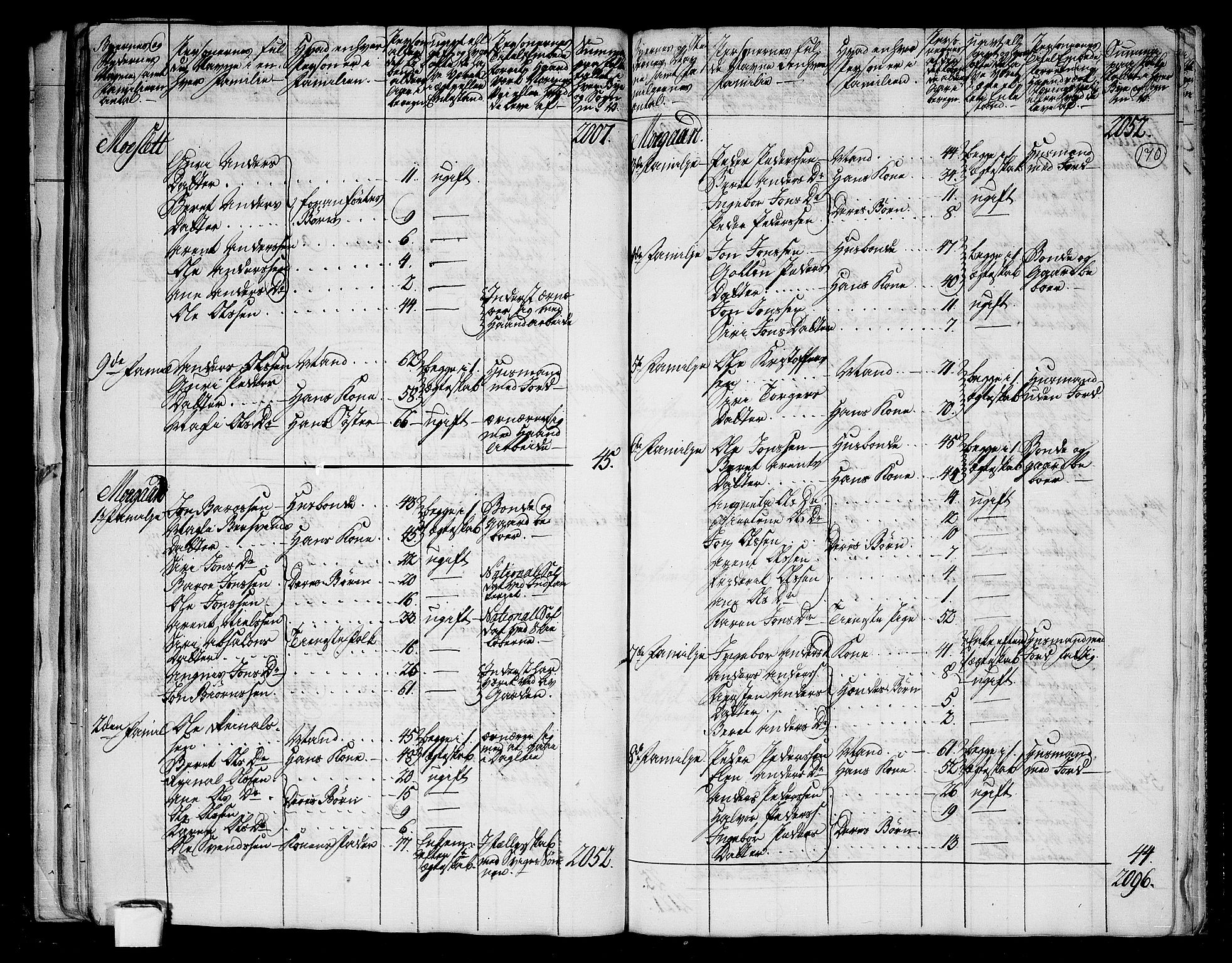 RA, 1801 census for 1664P Selbu, 1801, p. 169b-170a