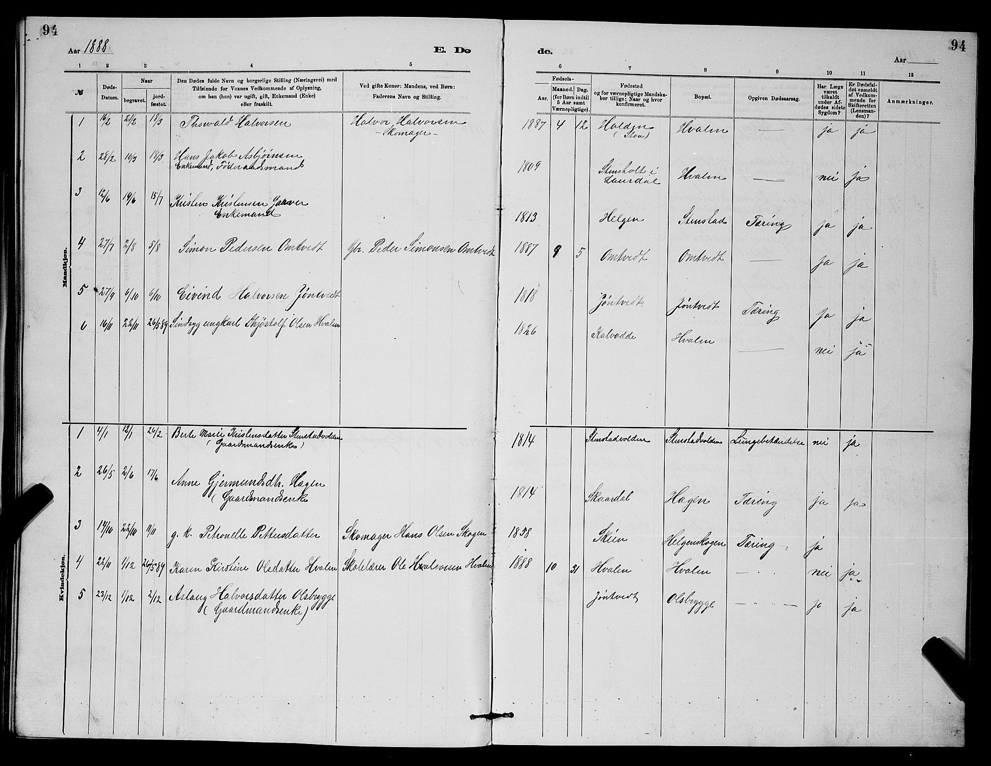 Holla kirkebøker, AV/SAKO-A-272/G/Gb/L0001: Parish register (copy) no. II 1, 1882-1897, p. 94