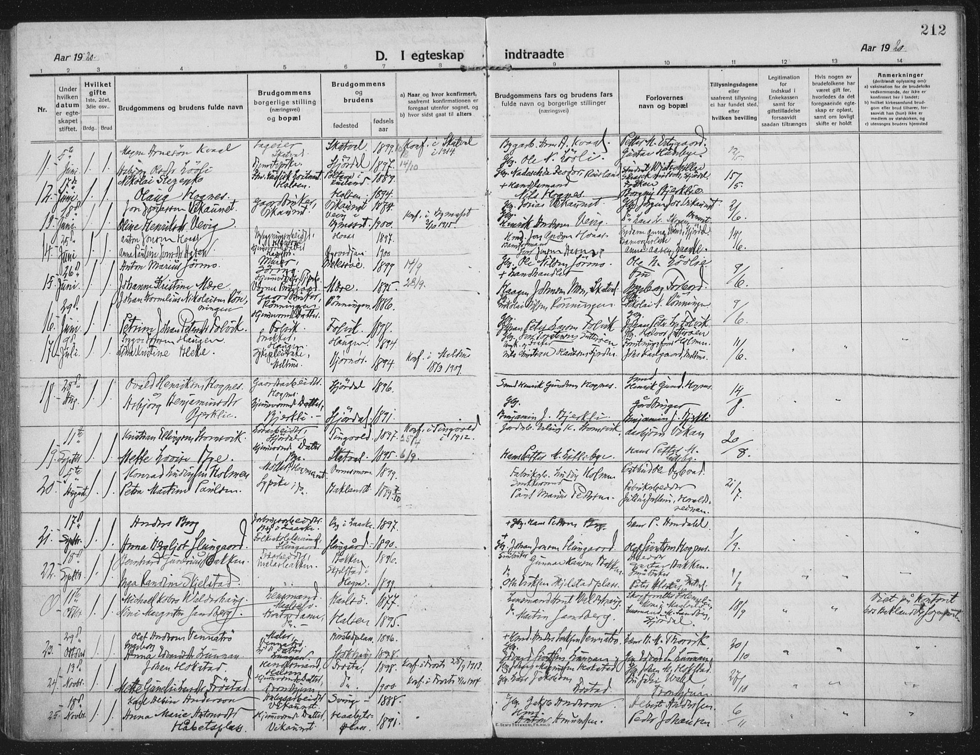 Ministerialprotokoller, klokkerbøker og fødselsregistre - Nord-Trøndelag, SAT/A-1458/709/L0083: Parish register (official) no. 709A23, 1916-1928, p. 212