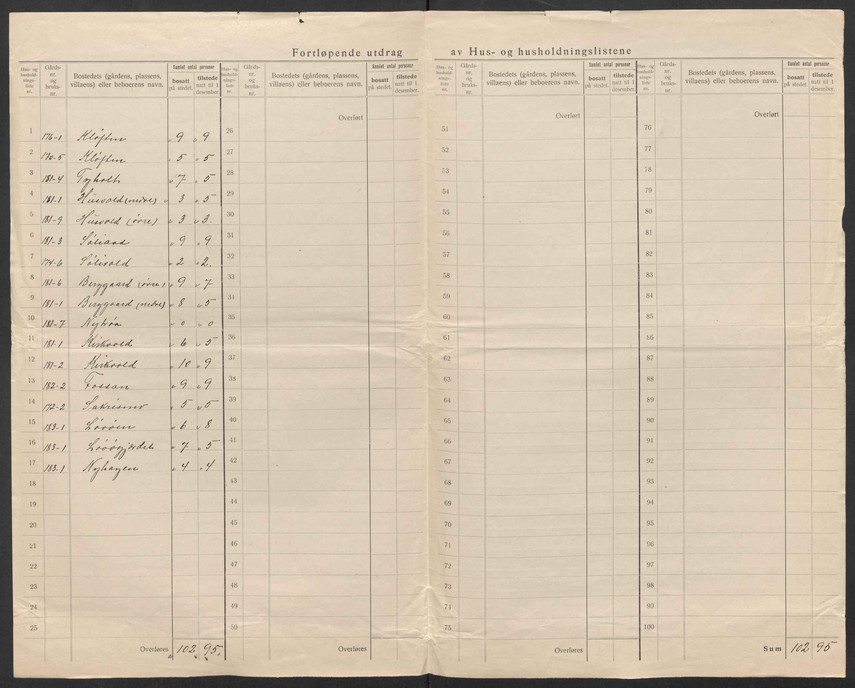 SAT, 1920 census for Tydal, 1920, p. 16