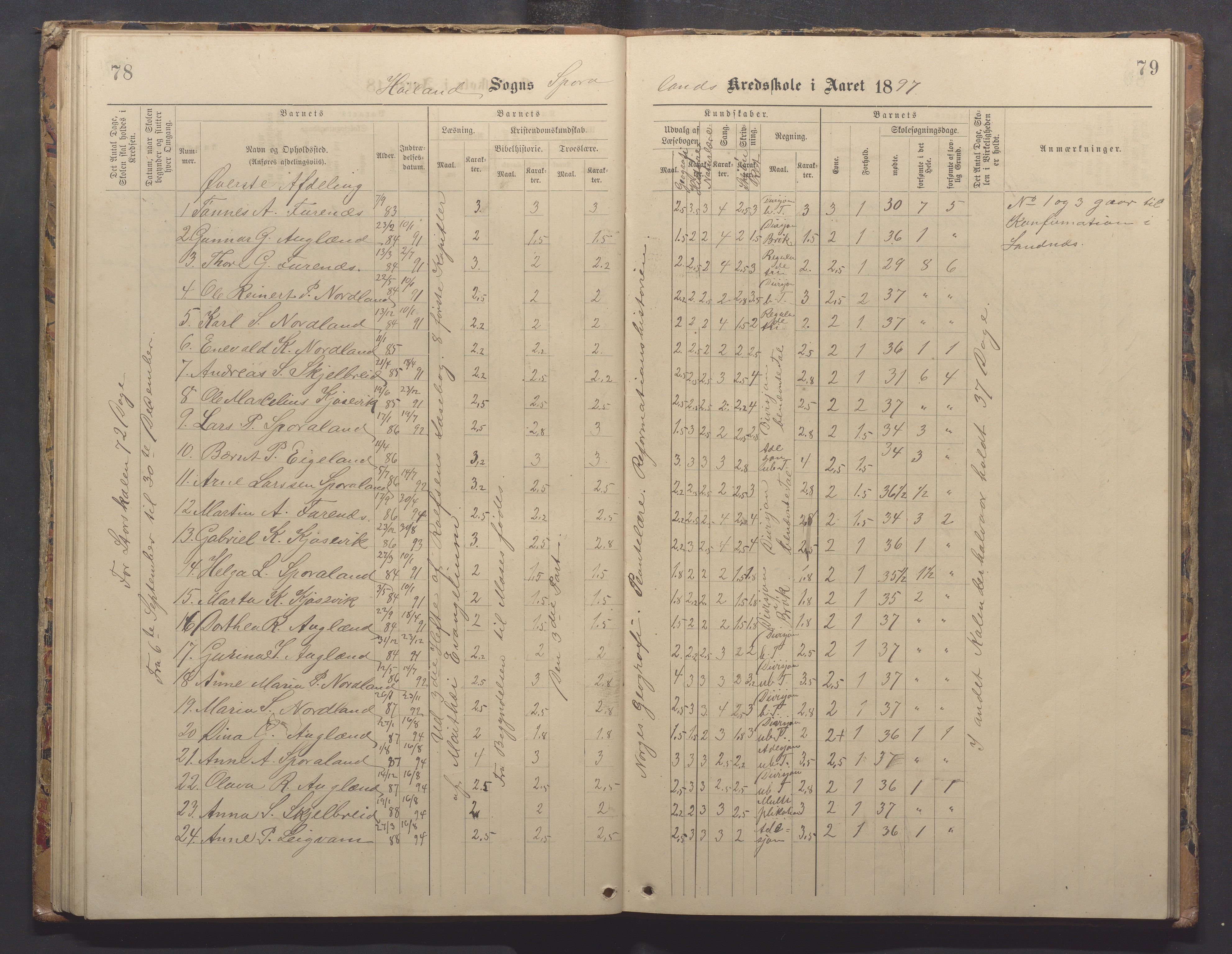 Høyland kommune - Sporaland skole, IKAR/K-100085/E/L0003: Skoleprotokoll, 1888-1910, p. 78-79