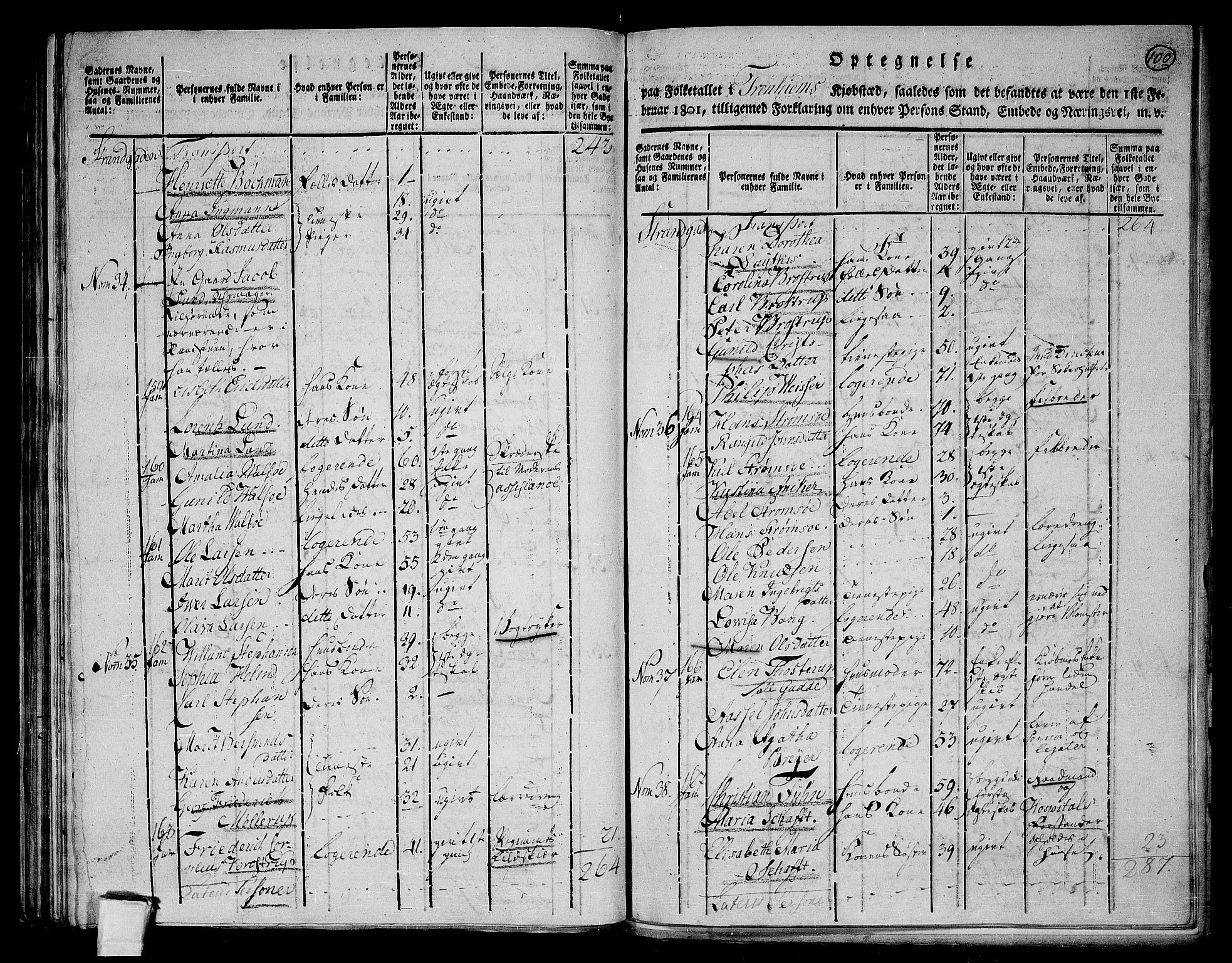 RA, 1801 census for 1601 Trondheim, 1801, p. 99b-100a