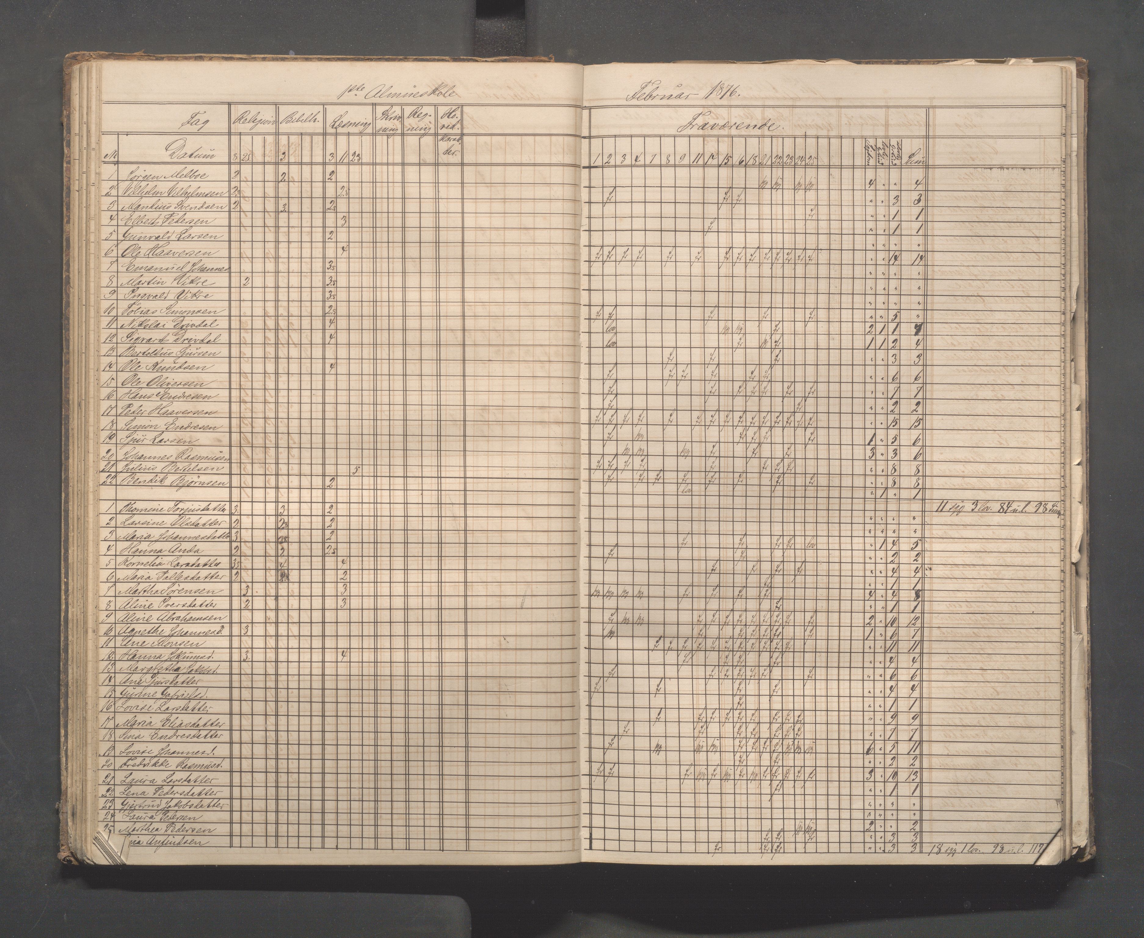 Skudeneshavn kommune - Skudeneshavn skole, IKAR/A-373/F/L0003: Karakterprotokoll, 1872-1878, p. 44