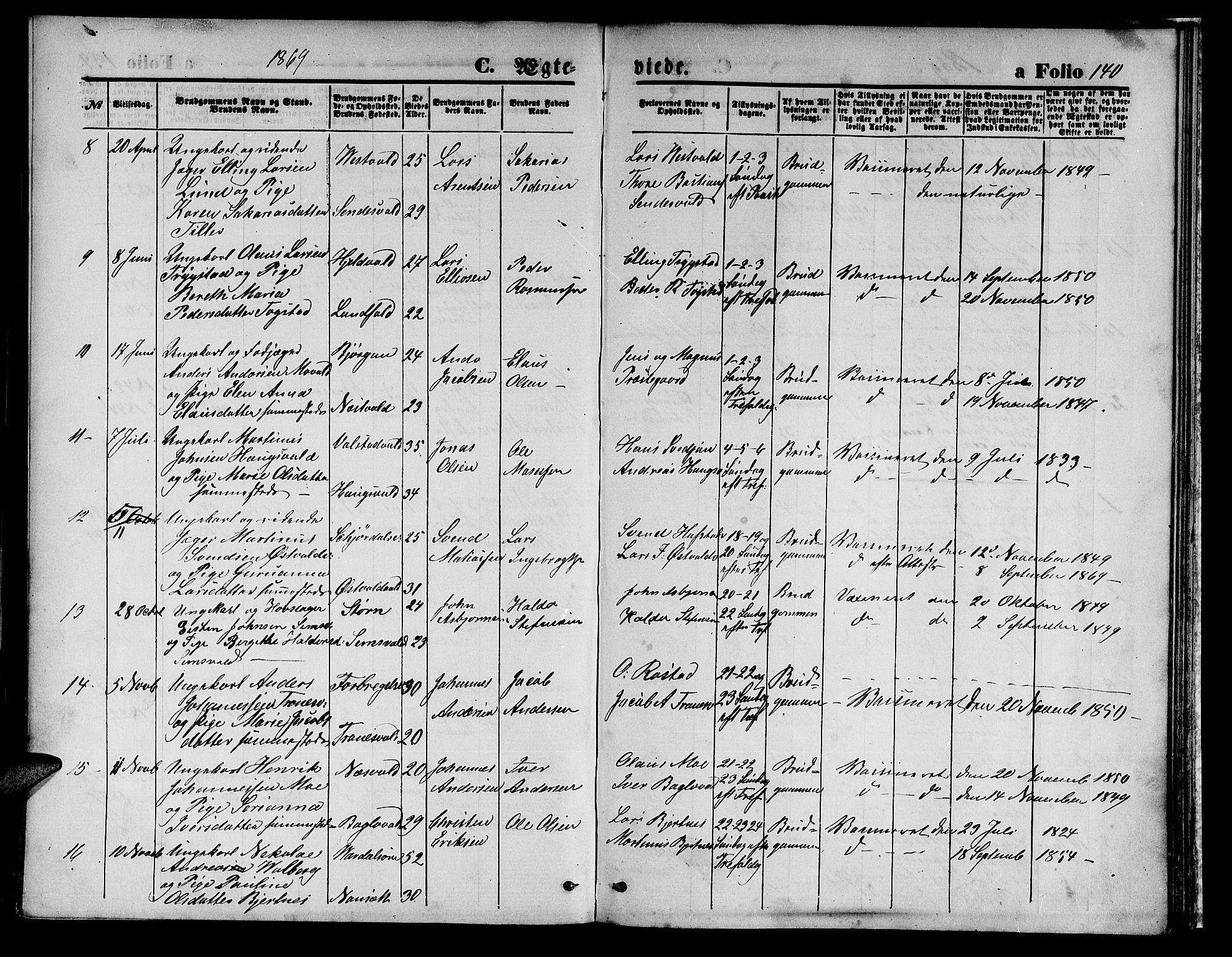 Ministerialprotokoller, klokkerbøker og fødselsregistre - Nord-Trøndelag, AV/SAT-A-1458/723/L0255: Parish register (copy) no. 723C03, 1869-1879, p. 140