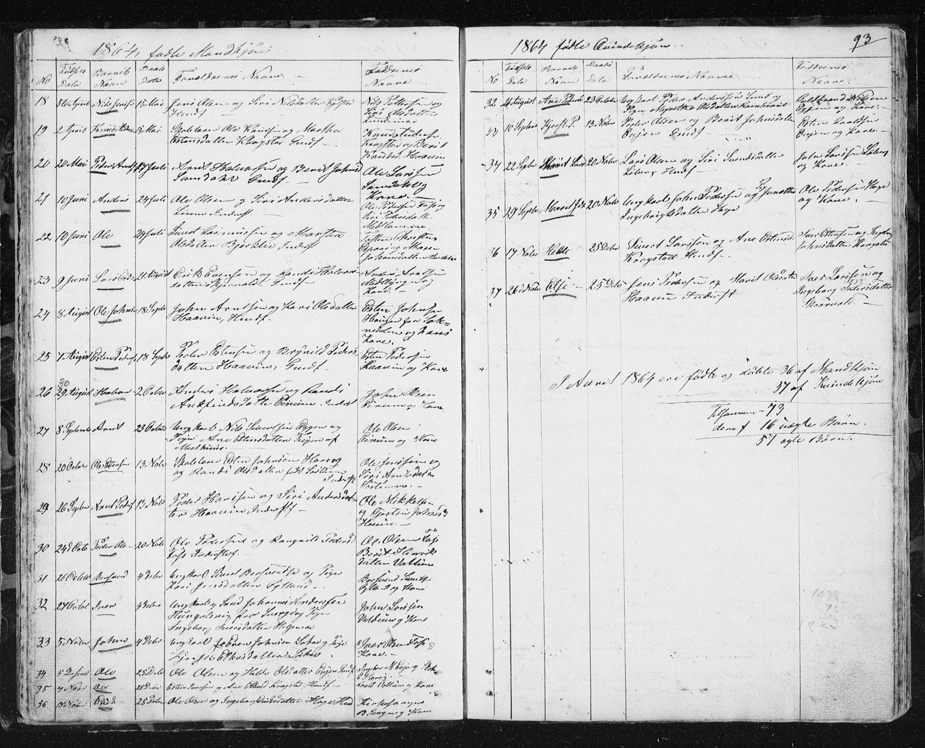 Ministerialprotokoller, klokkerbøker og fødselsregistre - Sør-Trøndelag, SAT/A-1456/692/L1110: Parish register (copy) no. 692C05, 1849-1889, p. 93