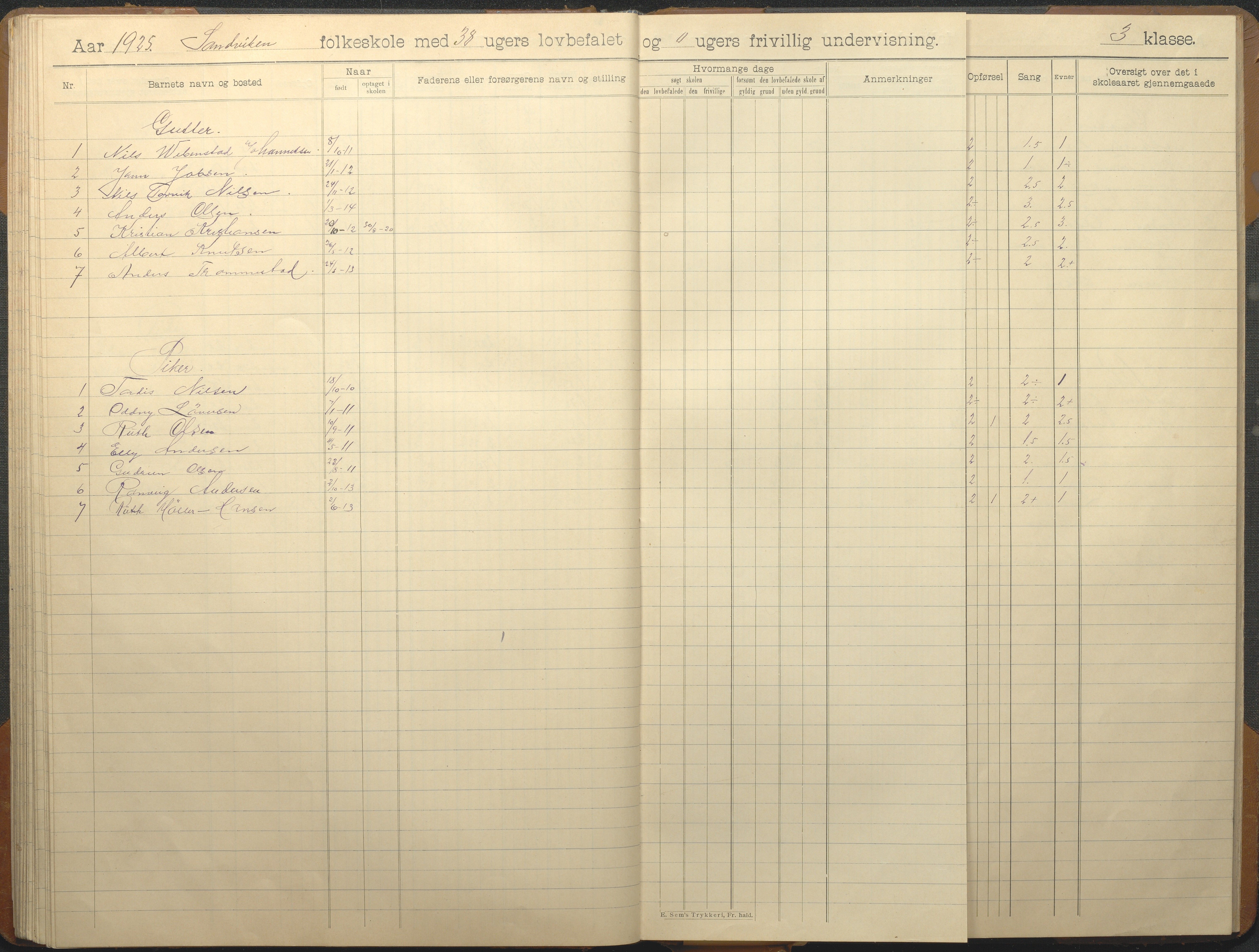 Hisøy kommune frem til 1991, AAKS/KA0922-PK/33/L0008: Skoleprotokoll, 1902-1933