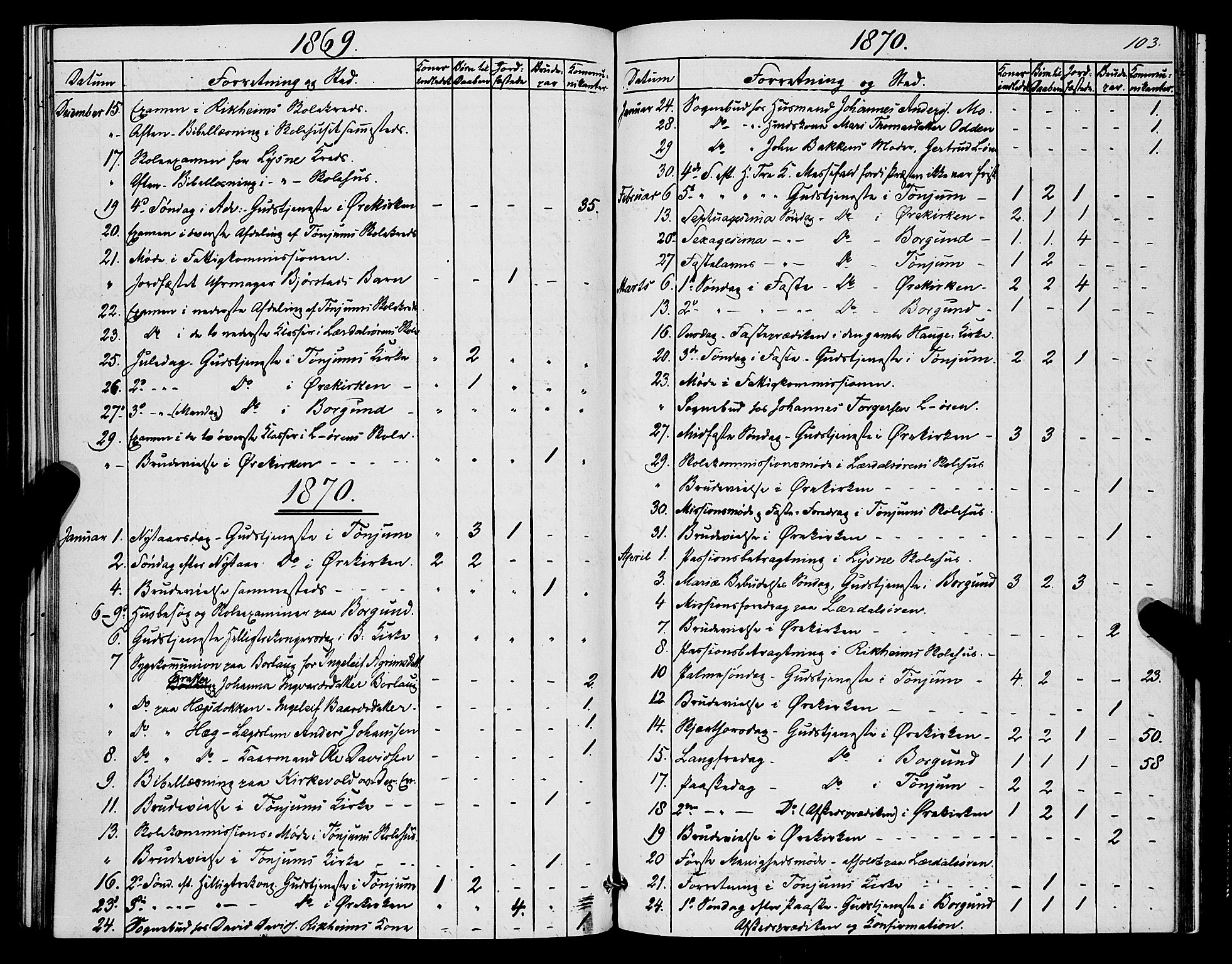 Lærdal sokneprestembete, AV/SAB-A-81201: Parish register (official) no. A 17, 1851-1877, p. 103