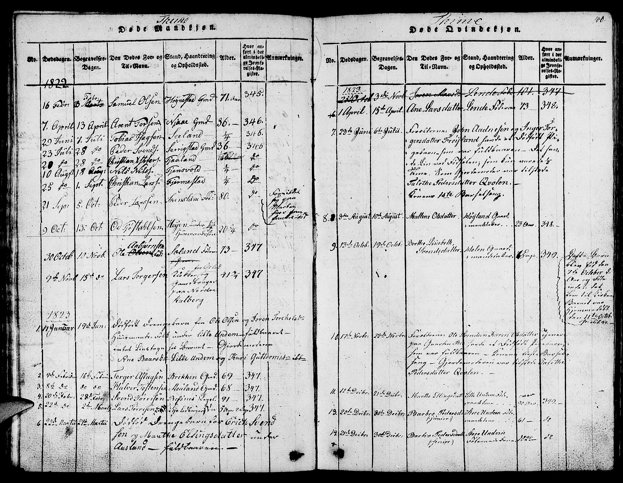 Lye sokneprestkontor, AV/SAST-A-101794/001/30BB/L0001: Parish register (copy) no. B 1 /1, 1816-1826, p. 100