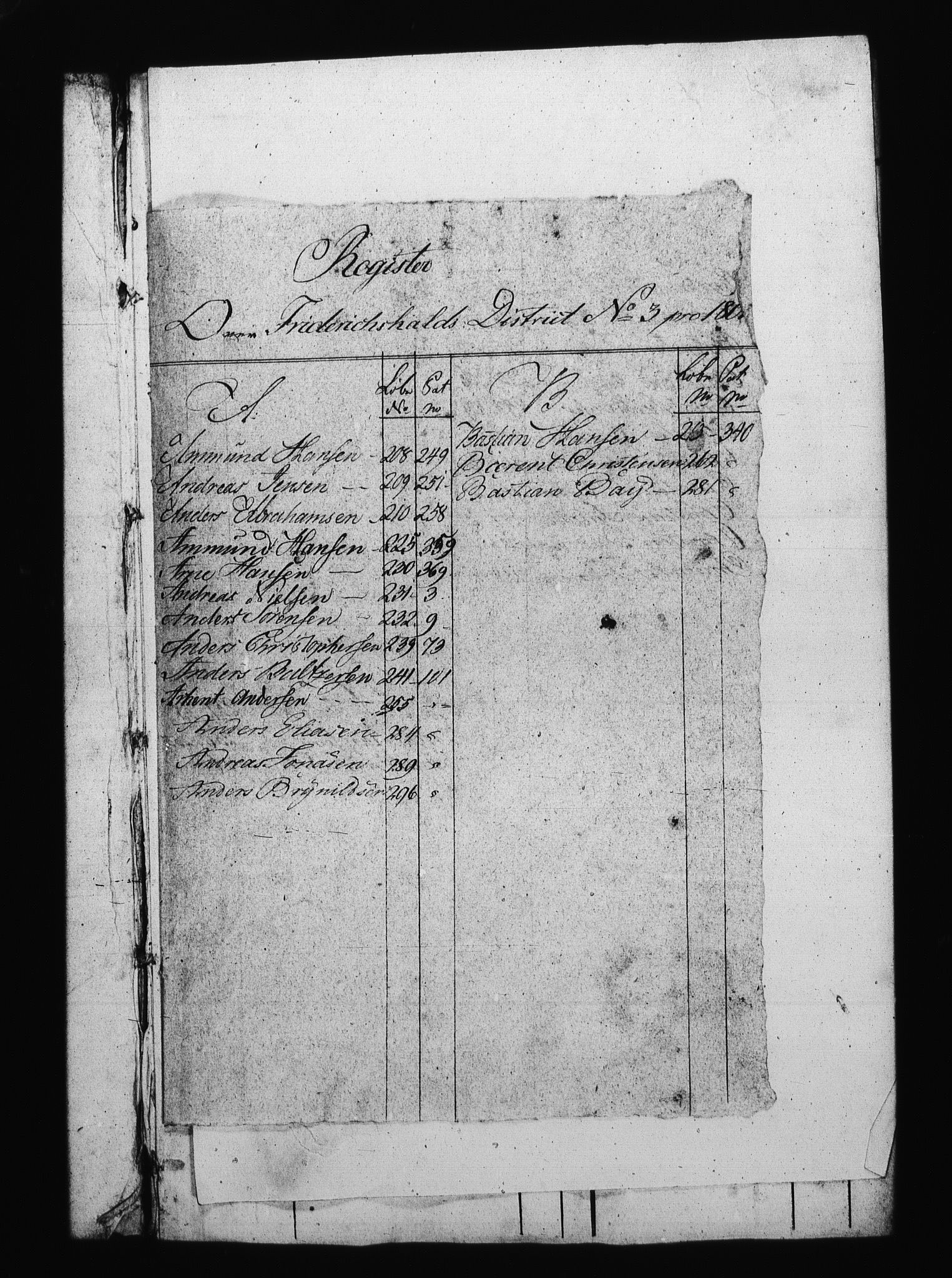 Sjøetaten, AV/RA-EA-3110/F/L0192: Fredrikshalds distrikt, bind 3, 1801