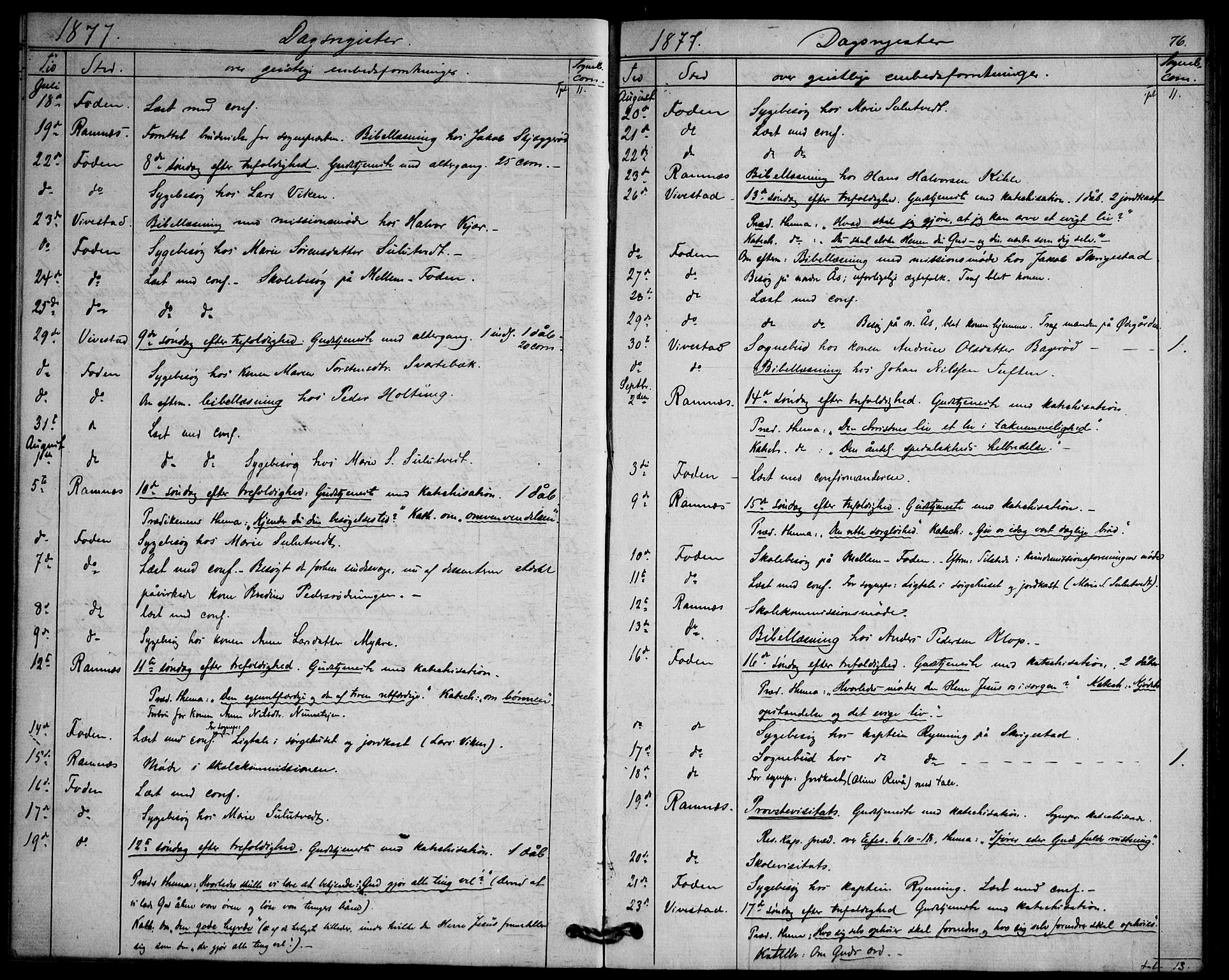 Ramnes kirkebøker, AV/SAKO-A-314/F/Fd/L0002: Curate's parish register no. IV 2, 1872-1886, p. 76